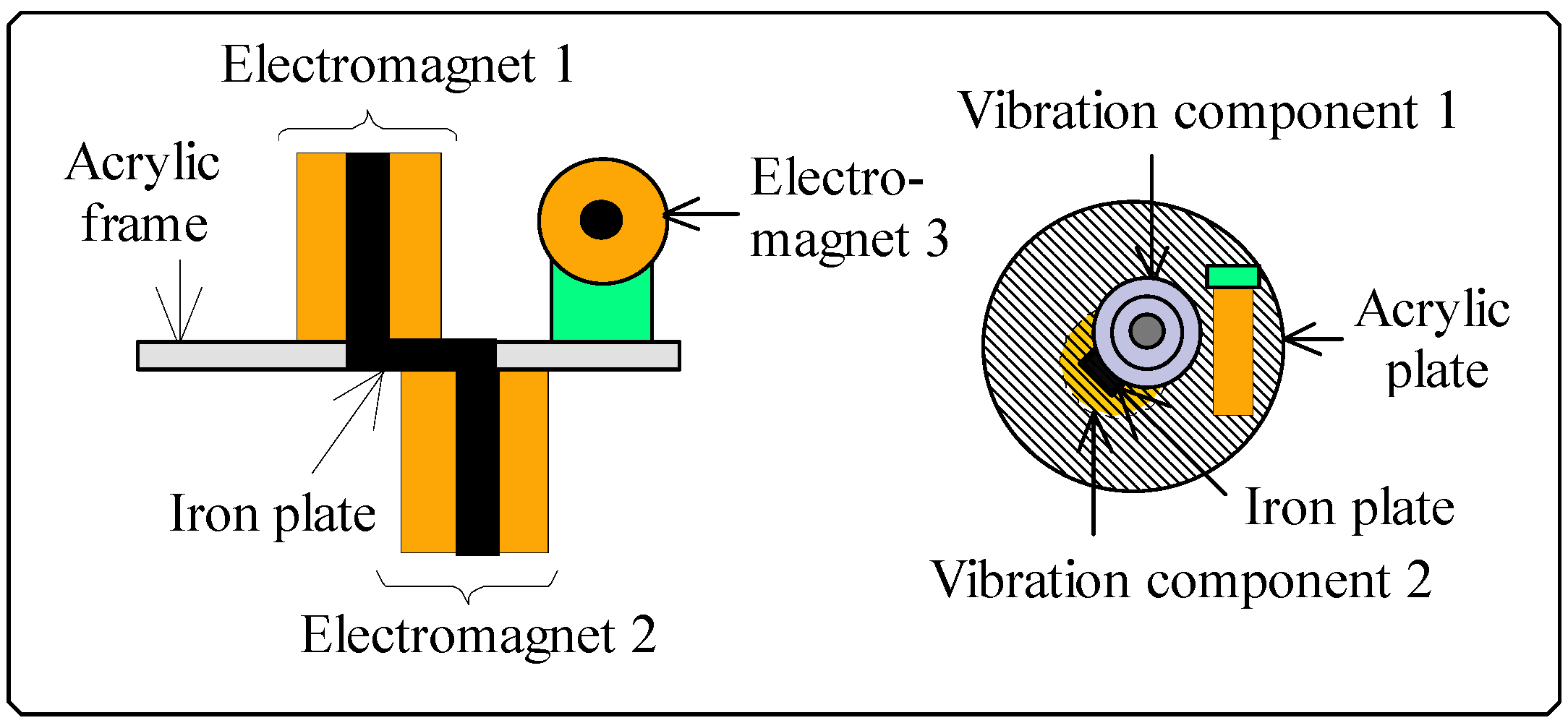 Actuators 05 00019 g002