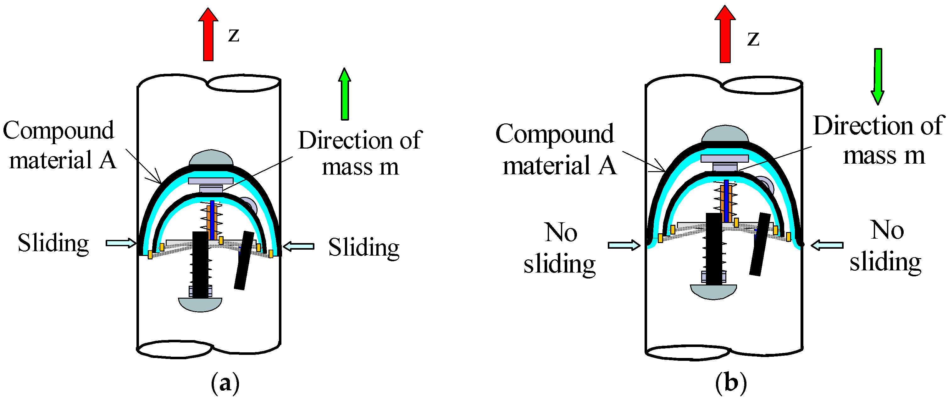 Actuators 05 00019 g006