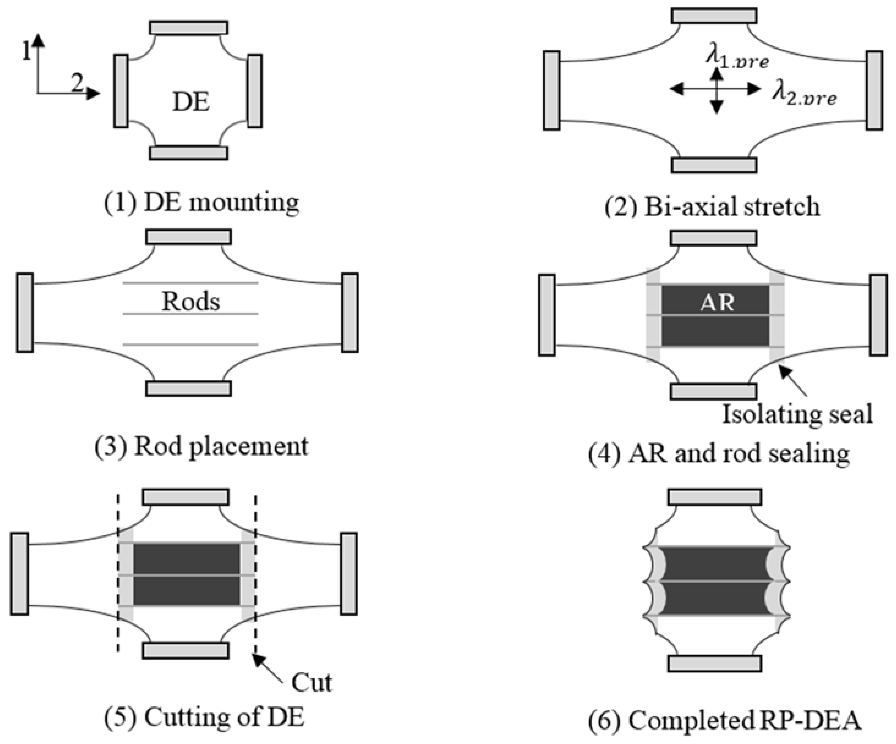 Actuators 05 00020 g003