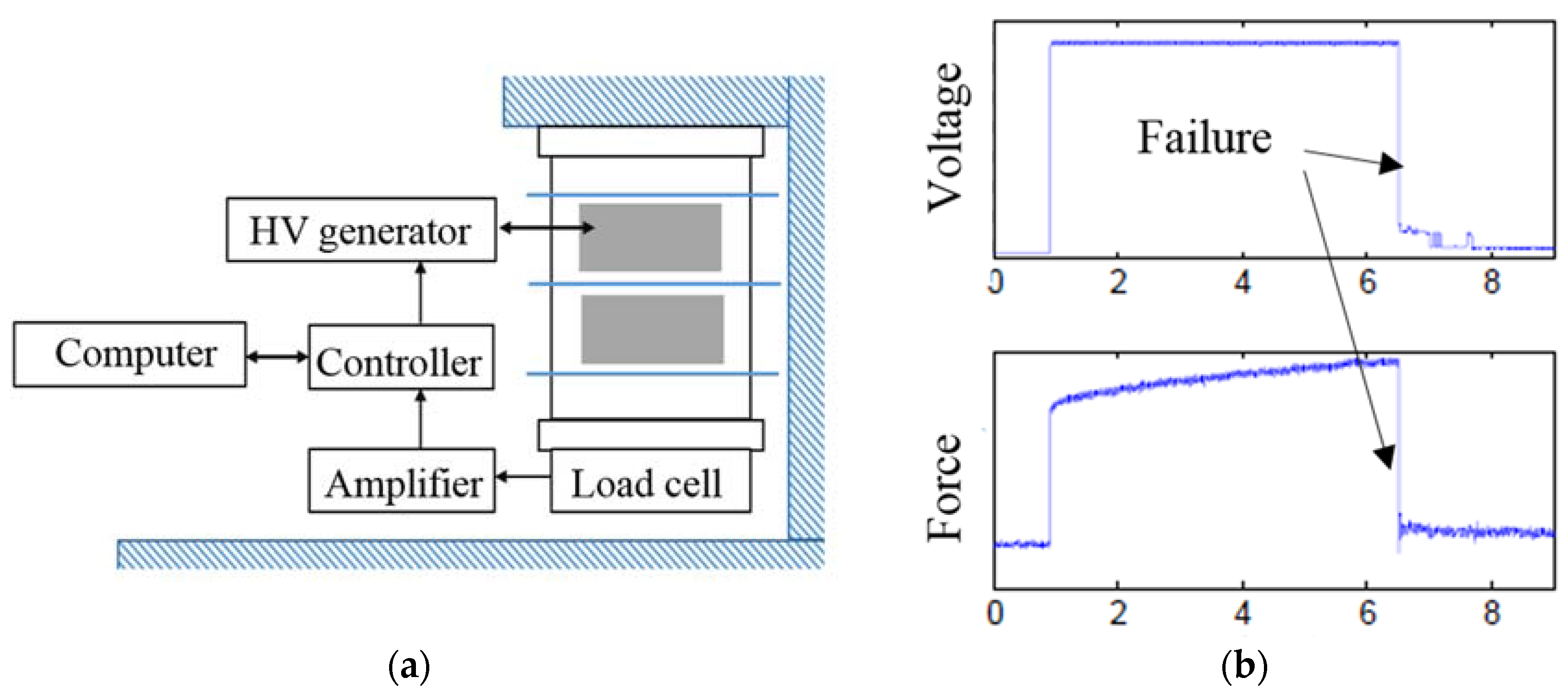 Actuators 05 00020 g004