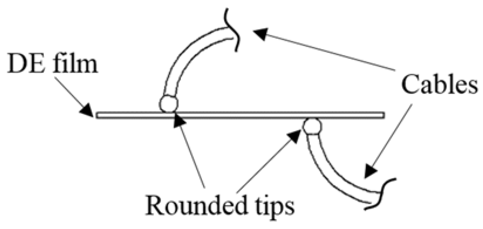 Actuators 05 00020 g005