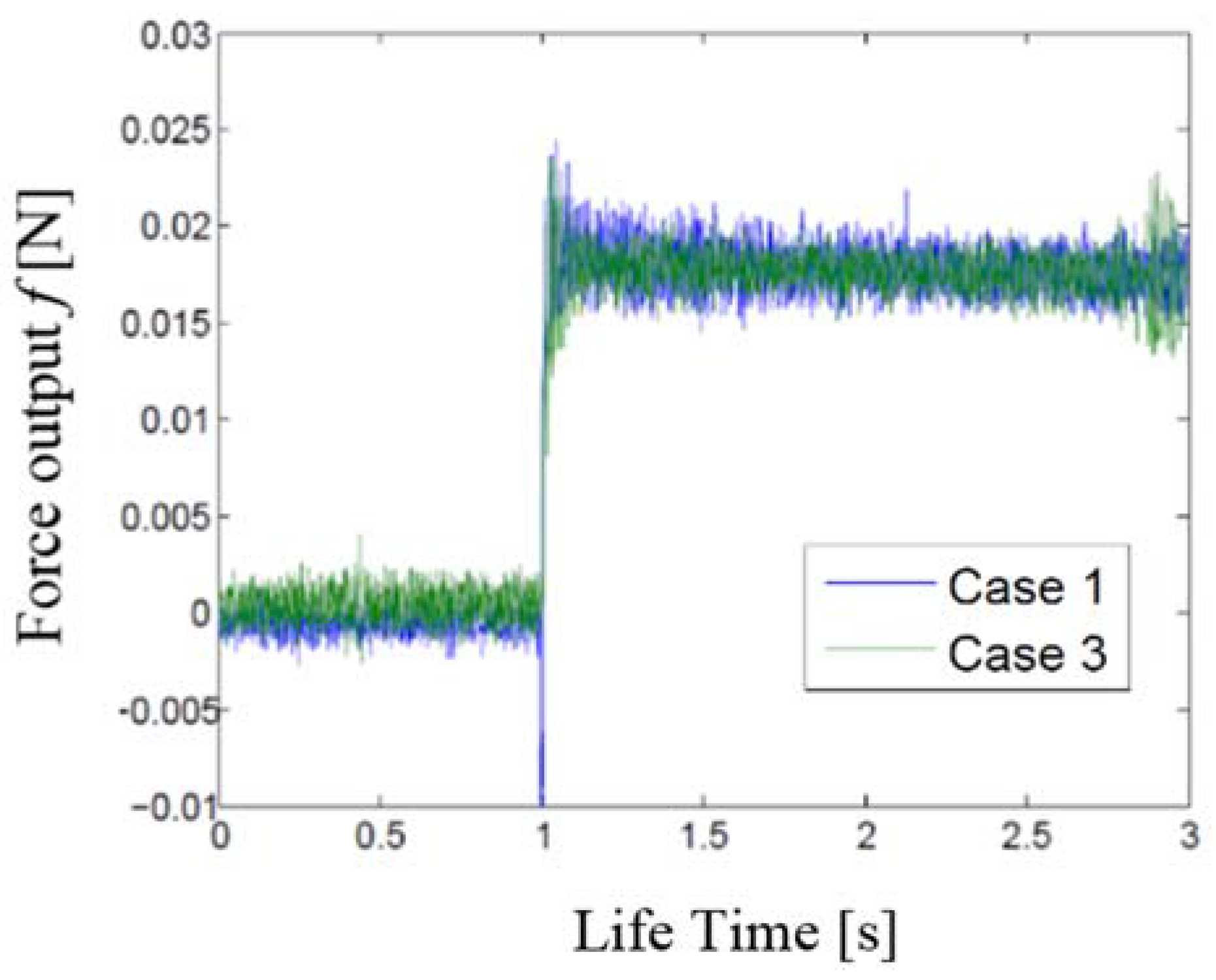 Actuators 05 00020 g007