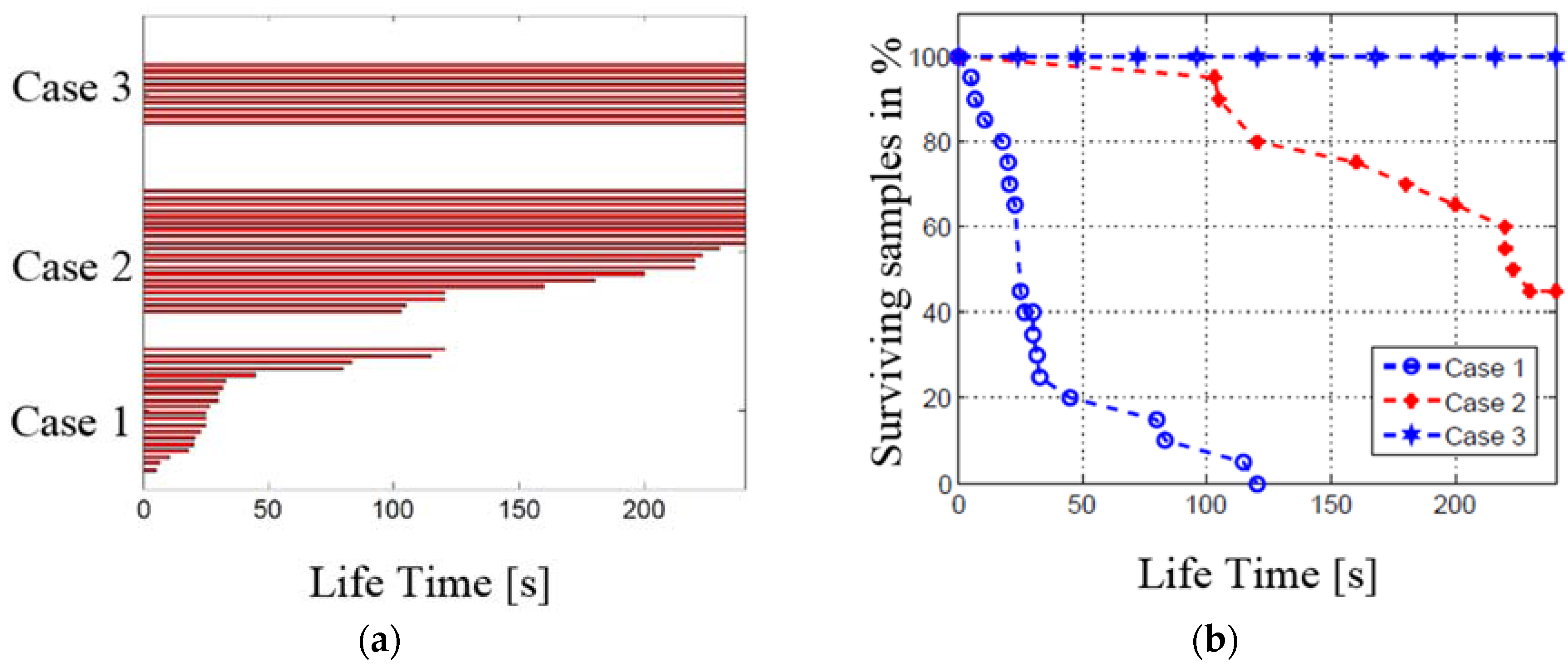 Actuators 05 00020 g008