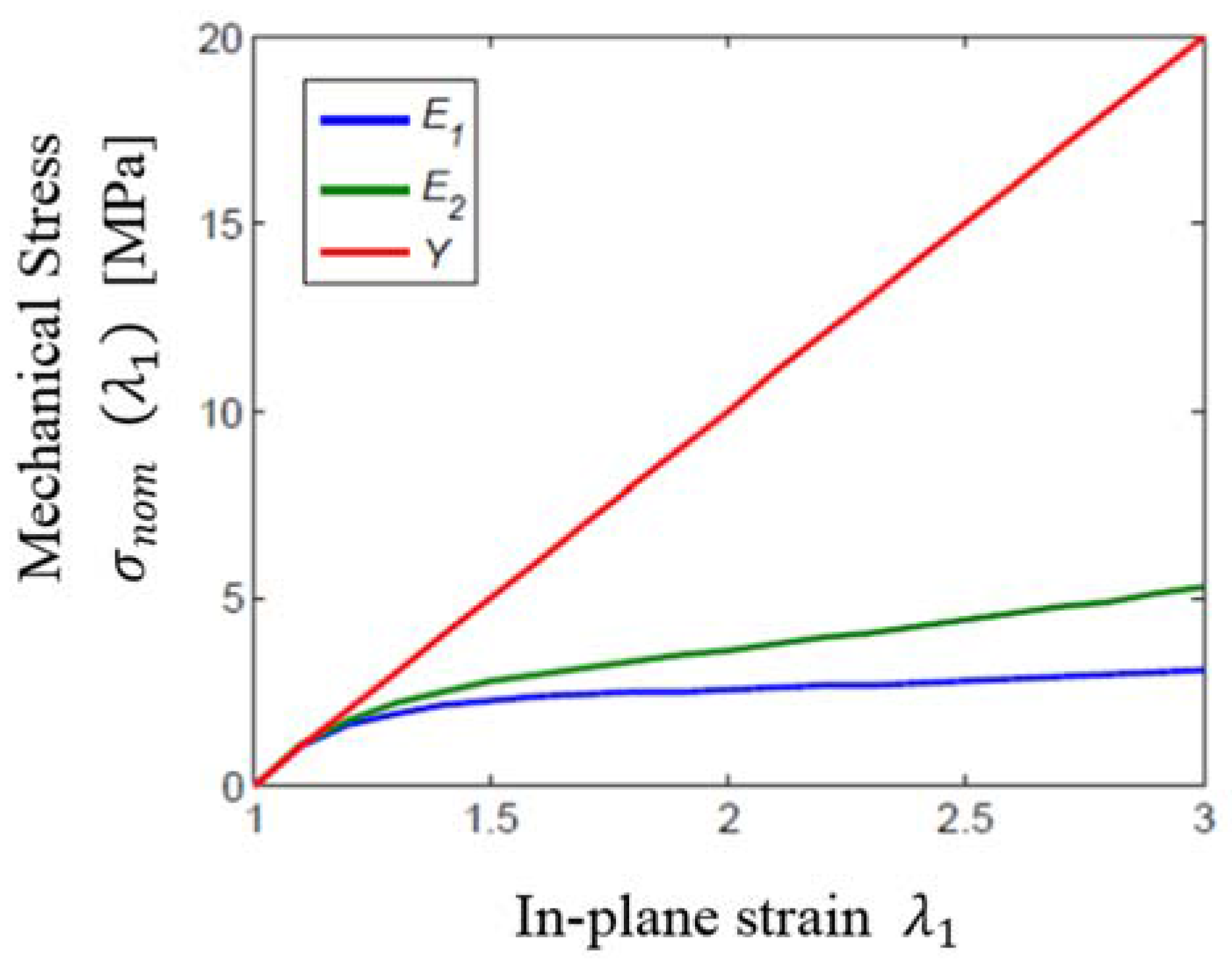 Actuators 05 00020 g010