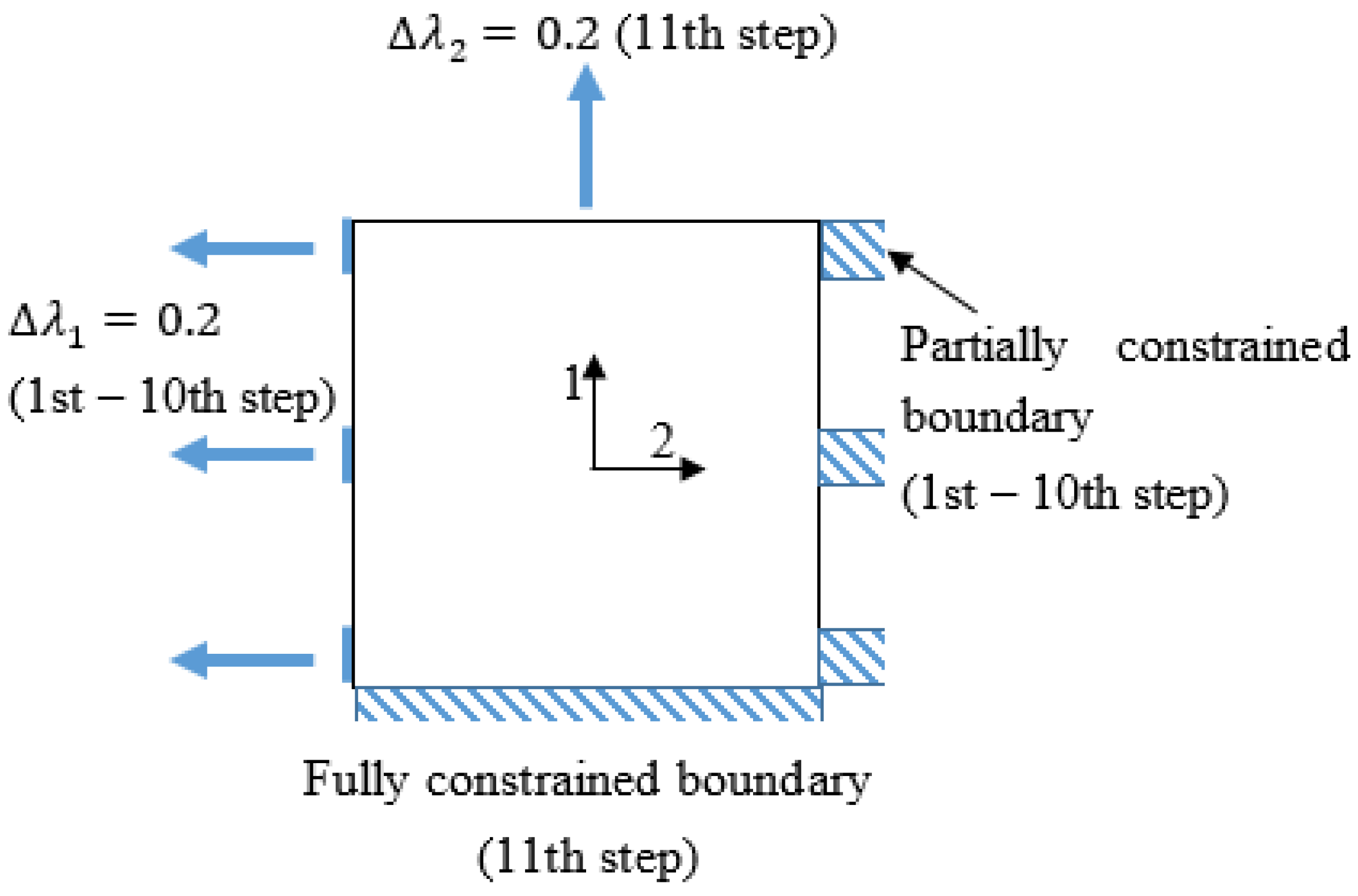 Actuators 05 00020 g011