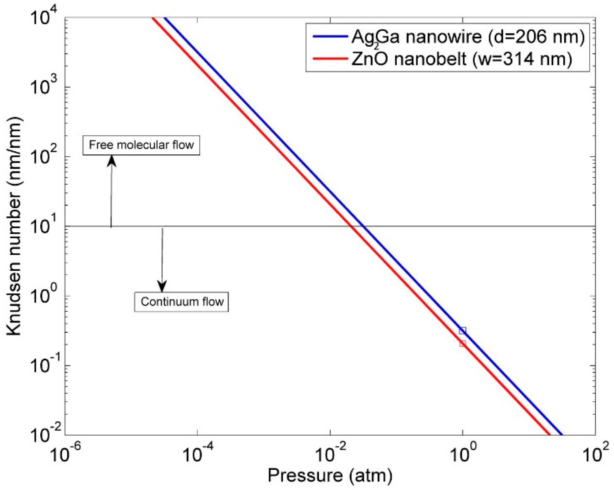 Actuators 05 00023 g001