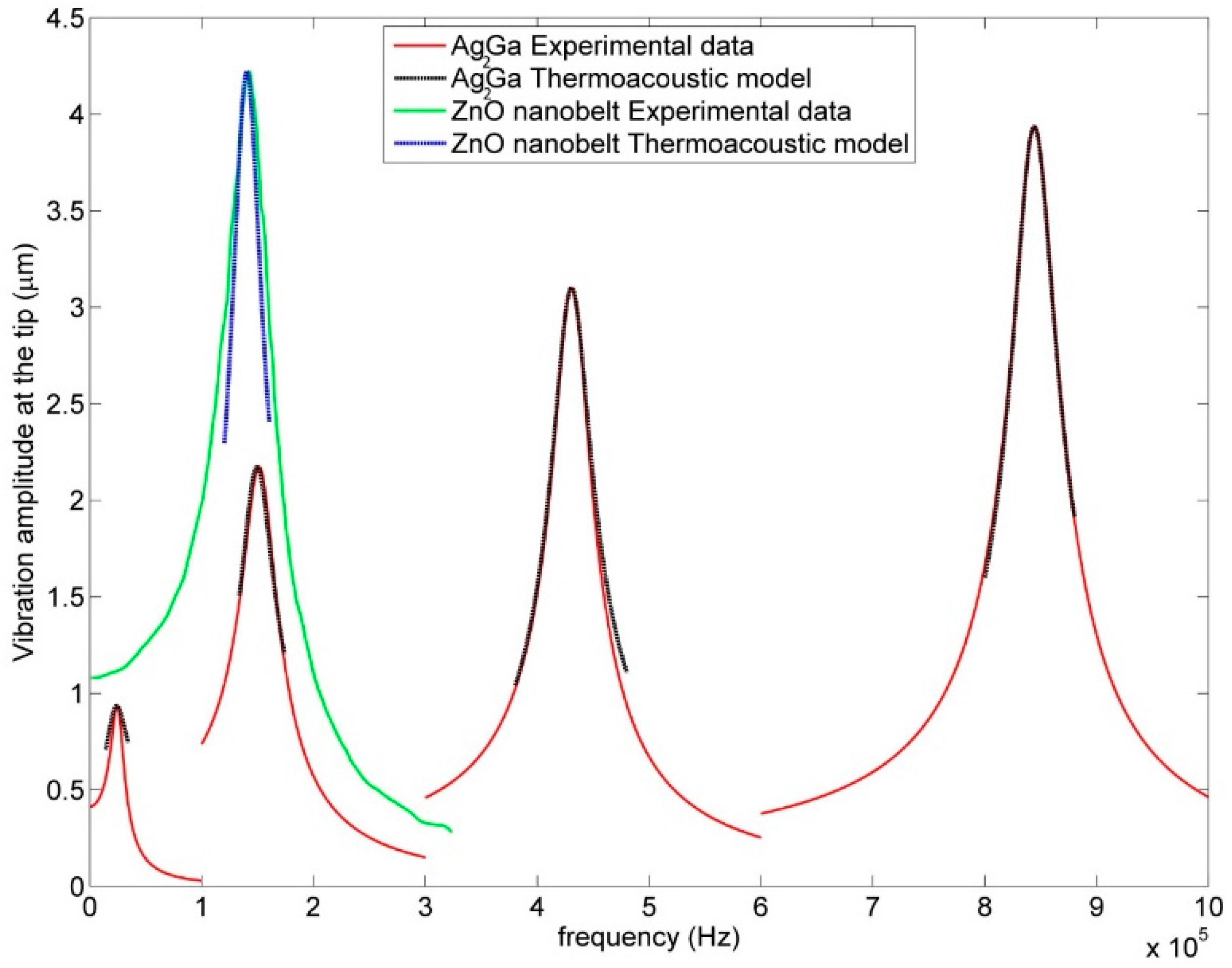 Actuators 05 00023 g004