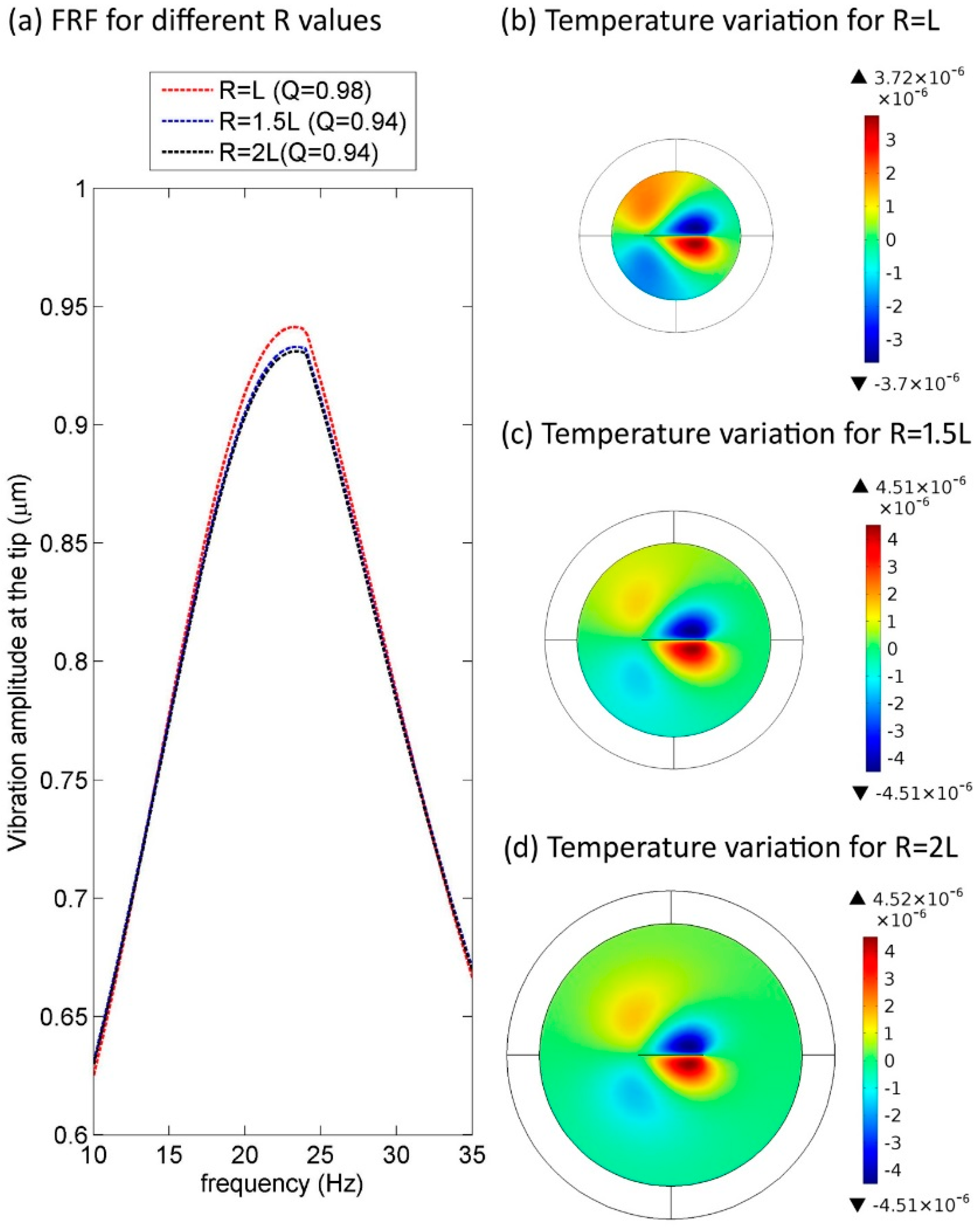 Actuators 05 00023 g006