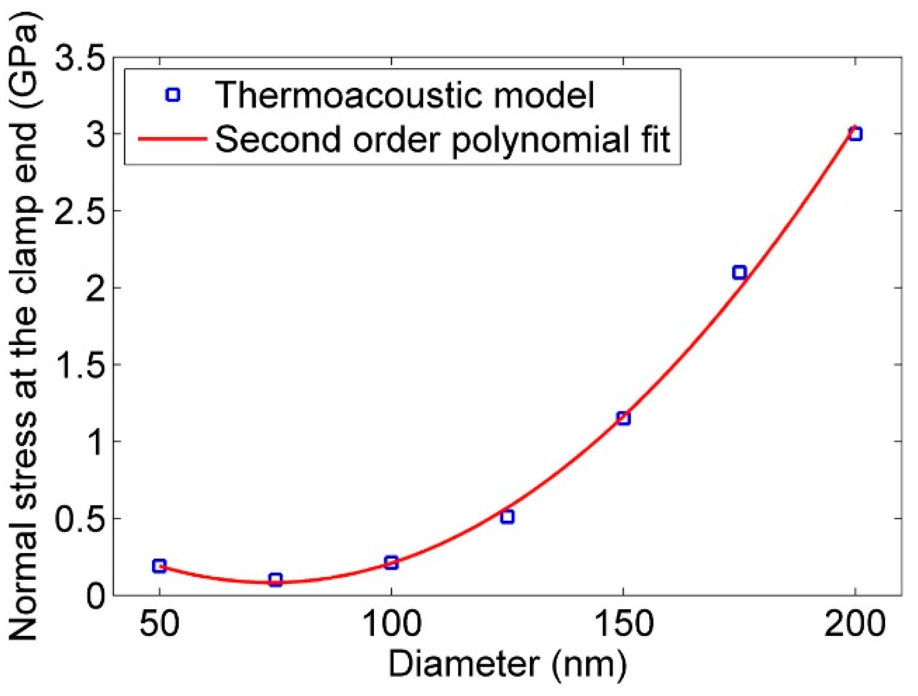 Actuators 05 00023 g007