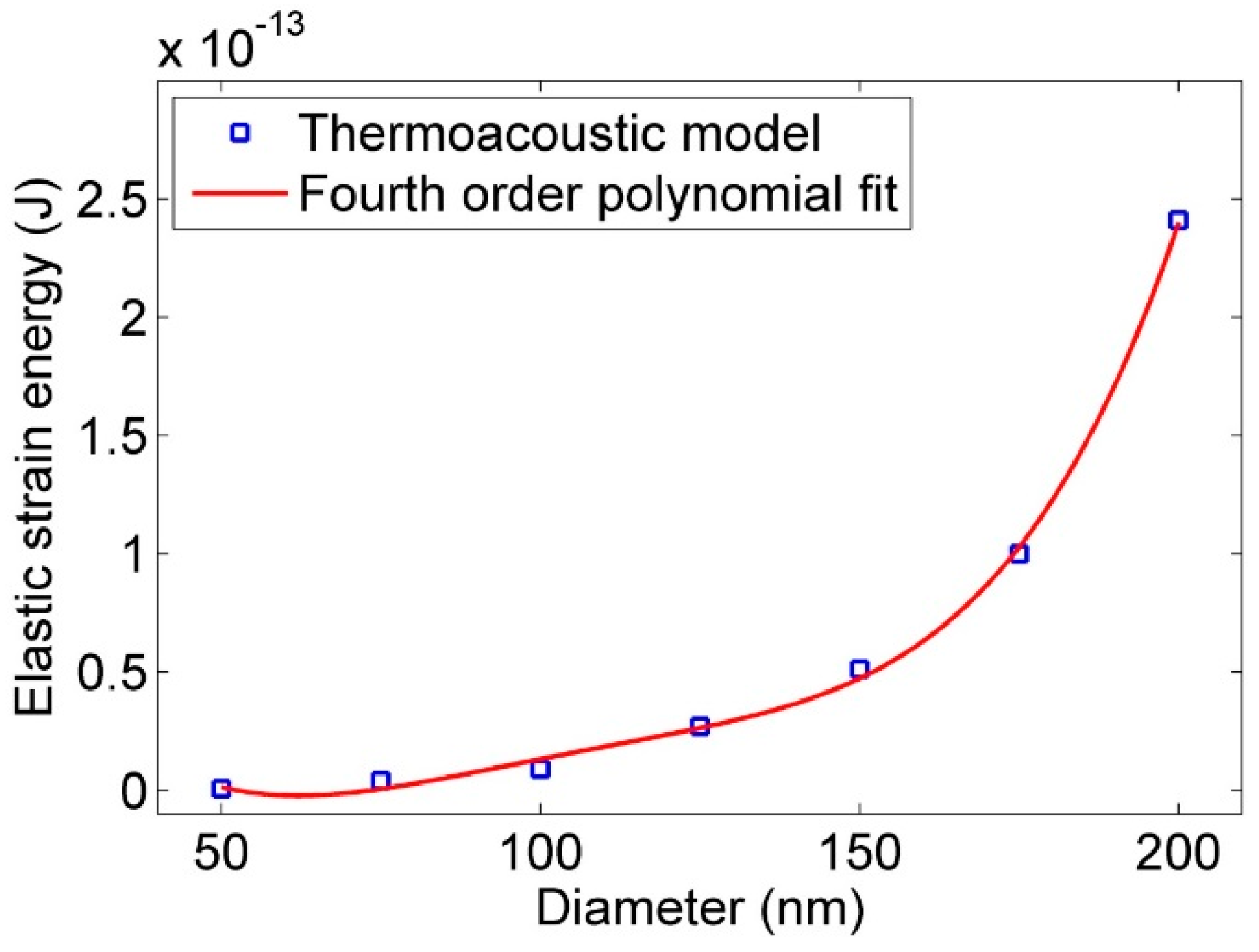 Actuators 05 00023 g008