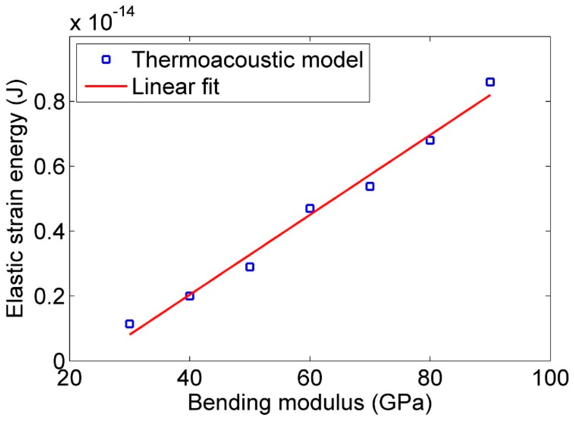 Actuators 05 00023 g010