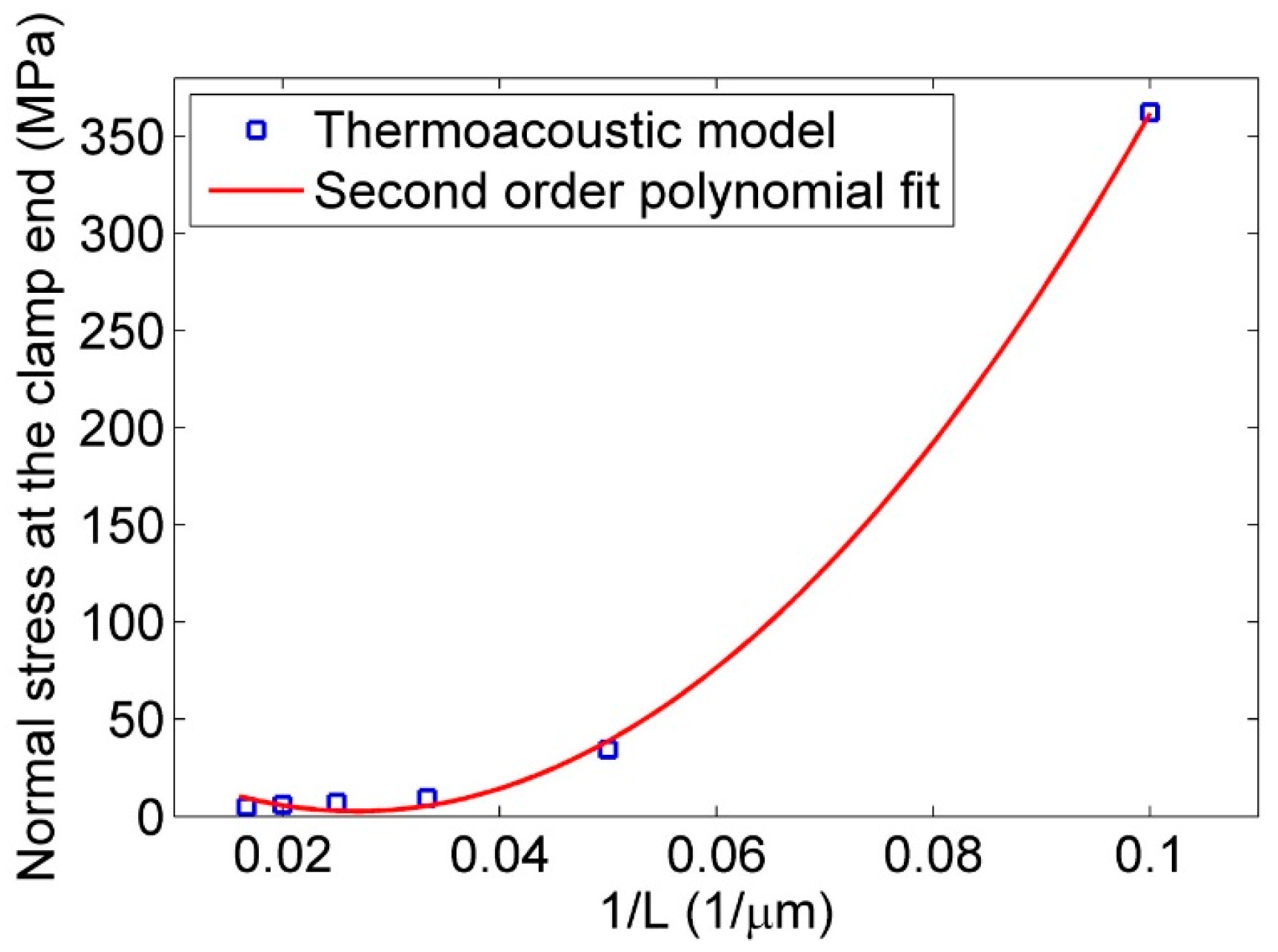 Actuators 05 00023 g011