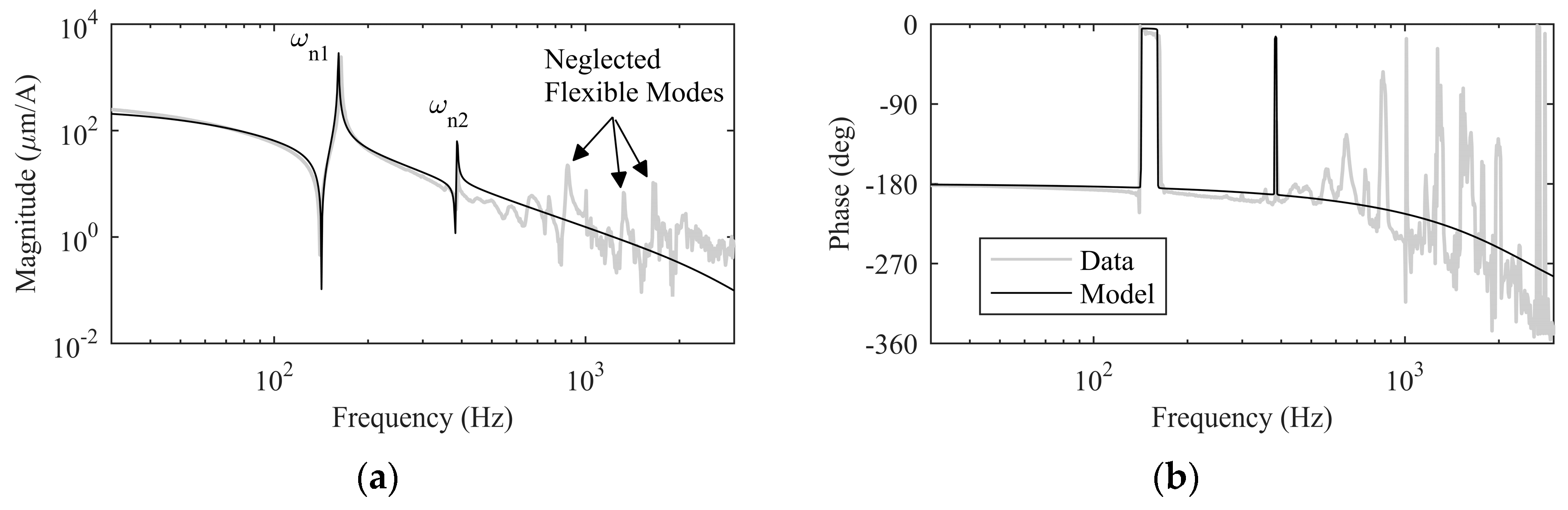 Actuators 06 00002 g003