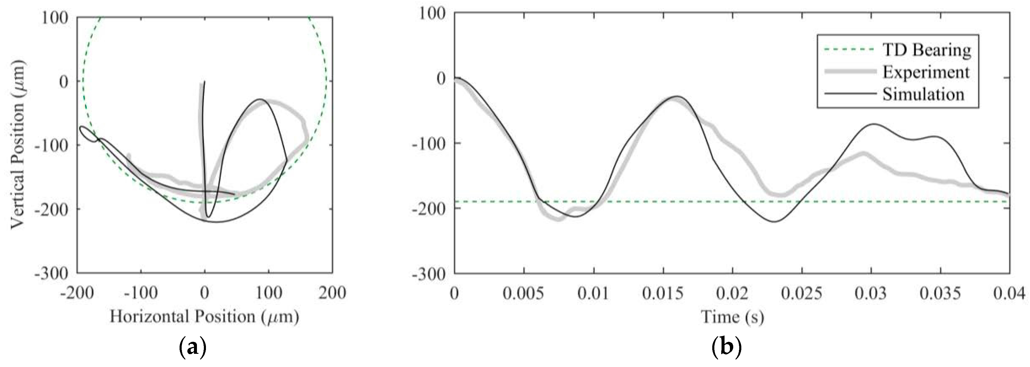 Actuators 06 00002 g004