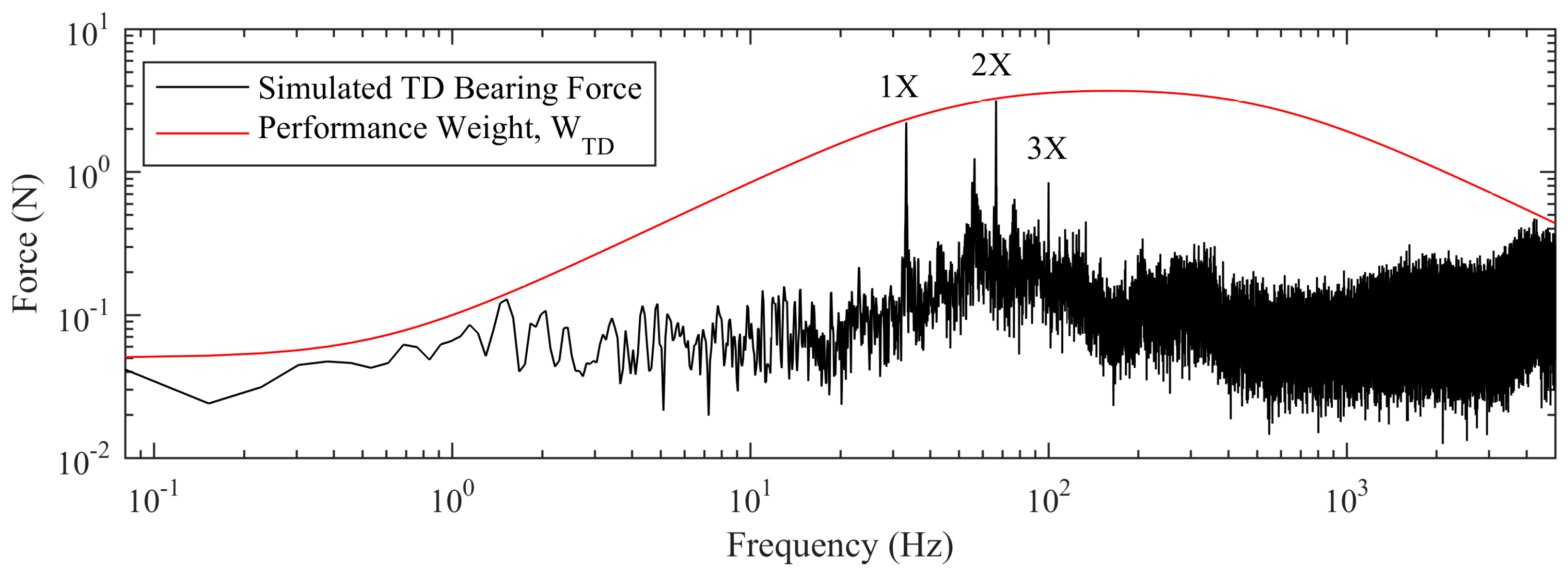 Actuators 06 00002 g005