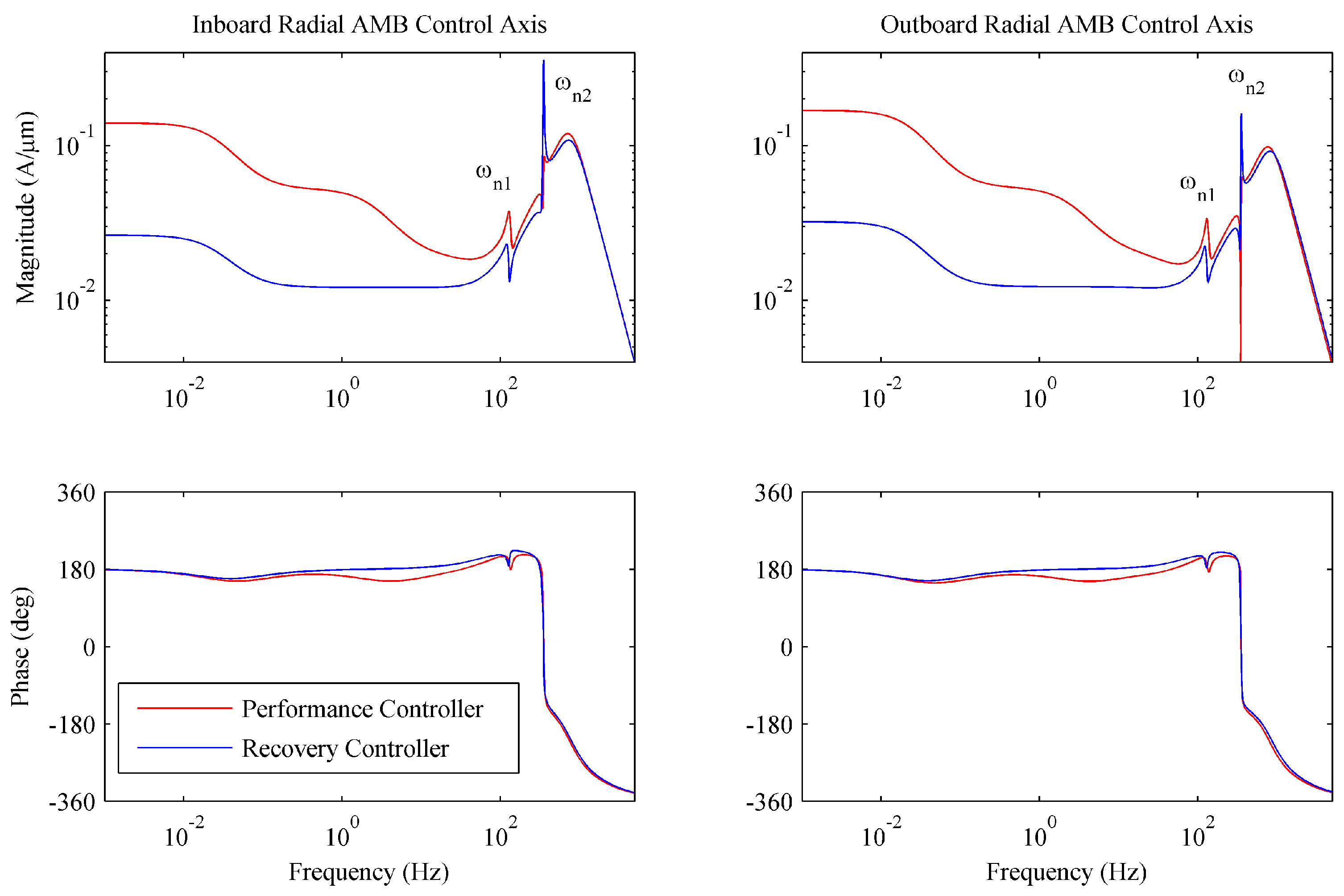 Actuators 06 00002 g006