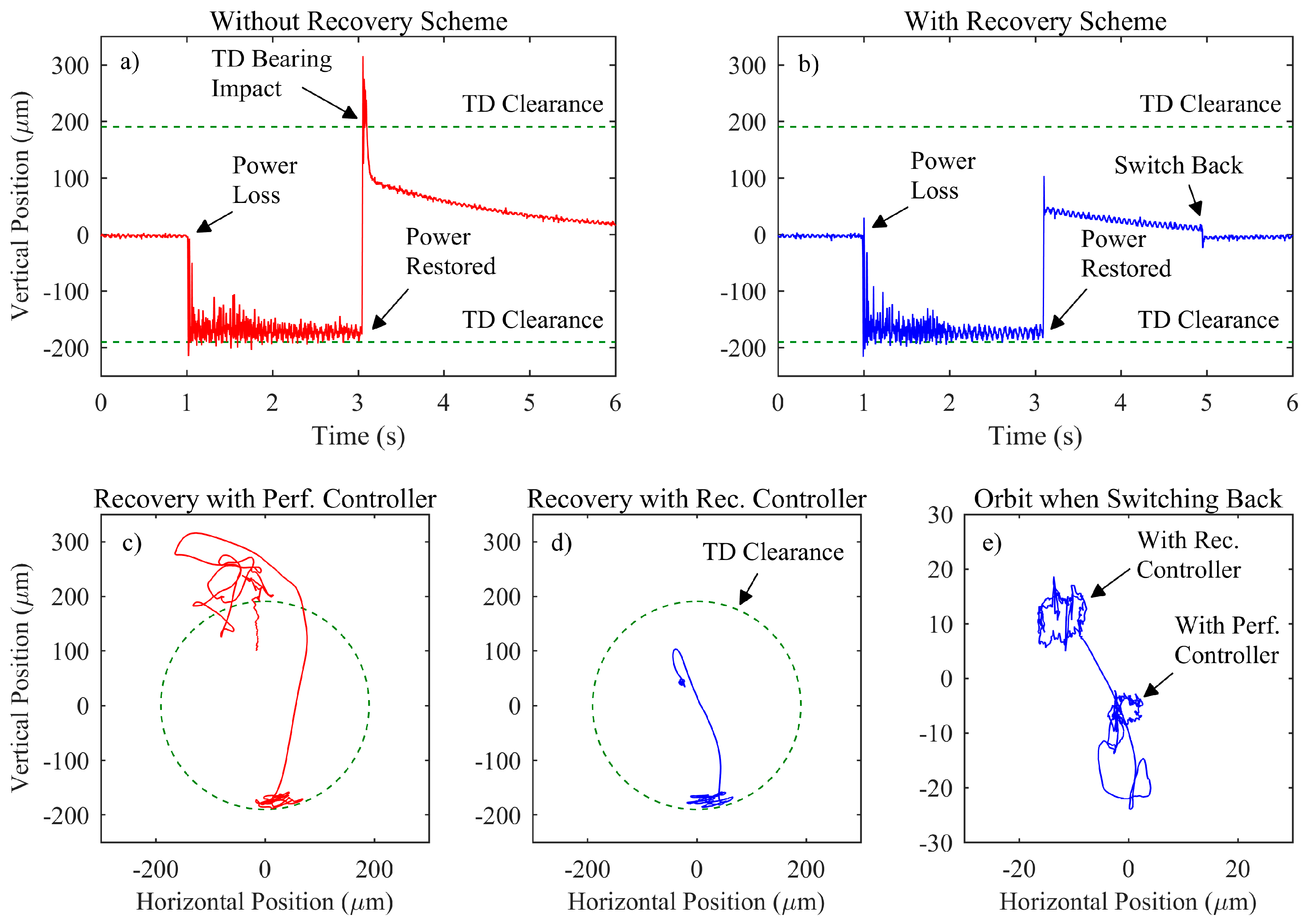 Actuators 06 00002 g007