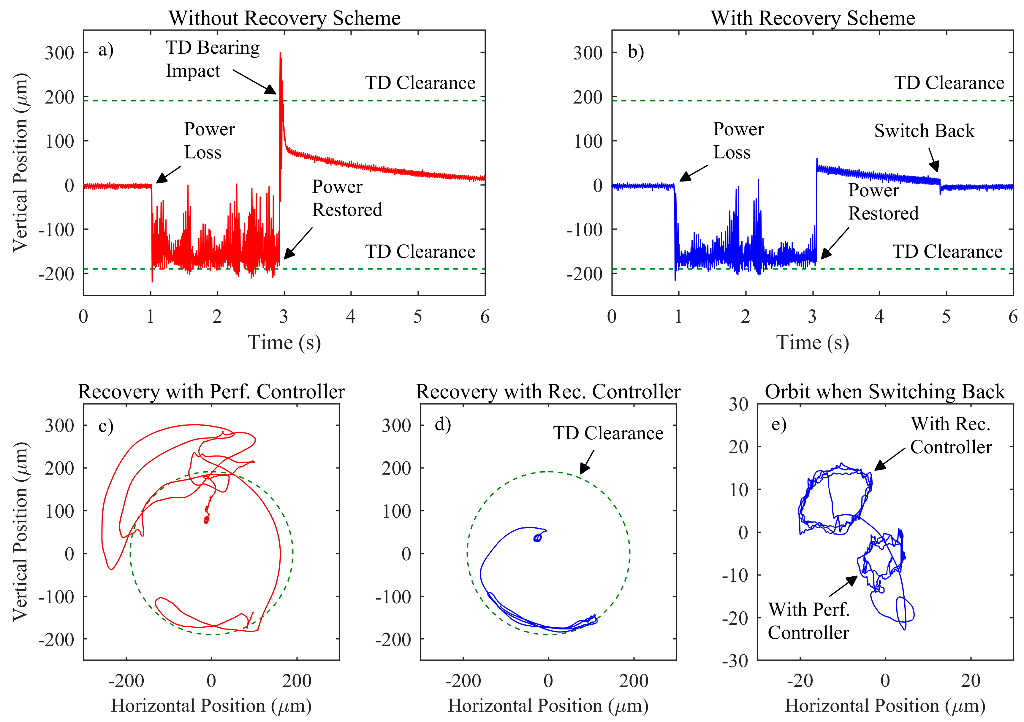 Actuators 06 00002 g008