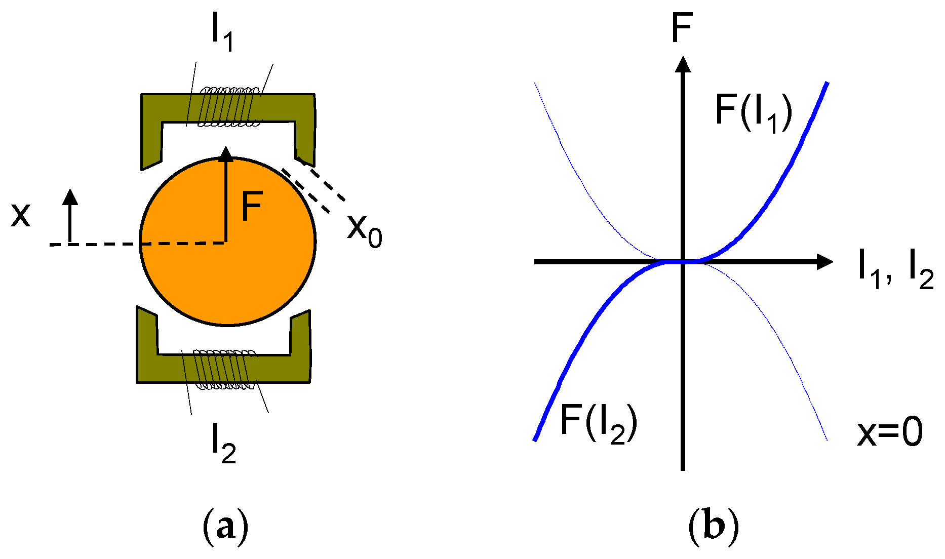 Actuators 06 00008 g003