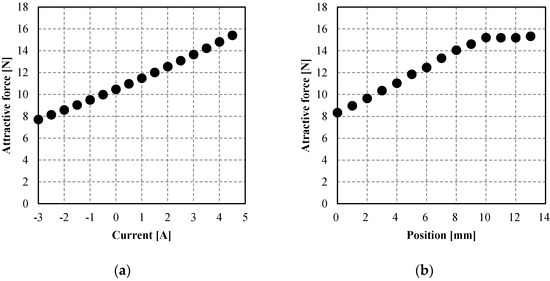 Actuators 06 00011 g019 550