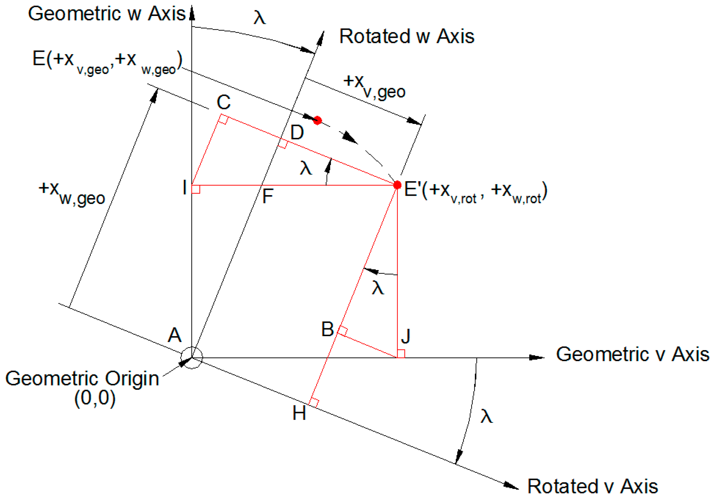 Actuators 06 00013 g005