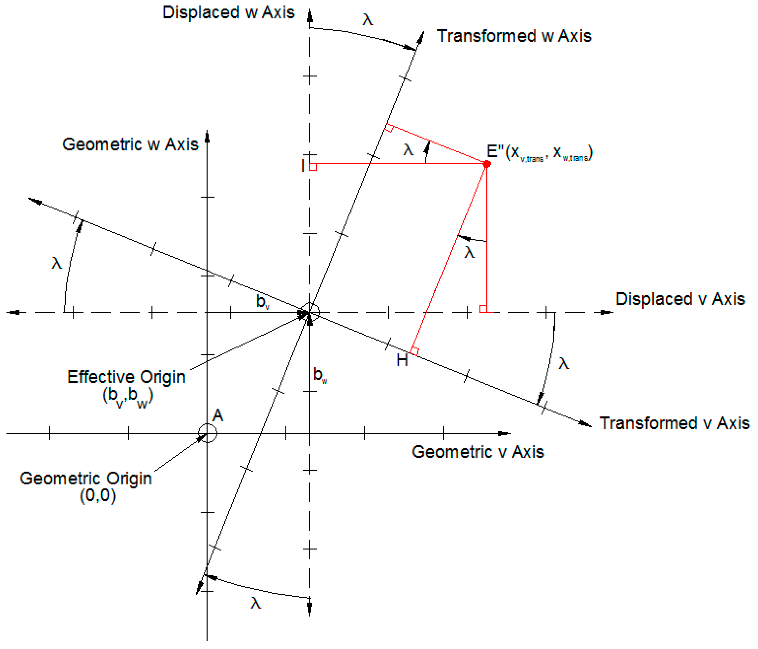 Actuators 06 00013 g006