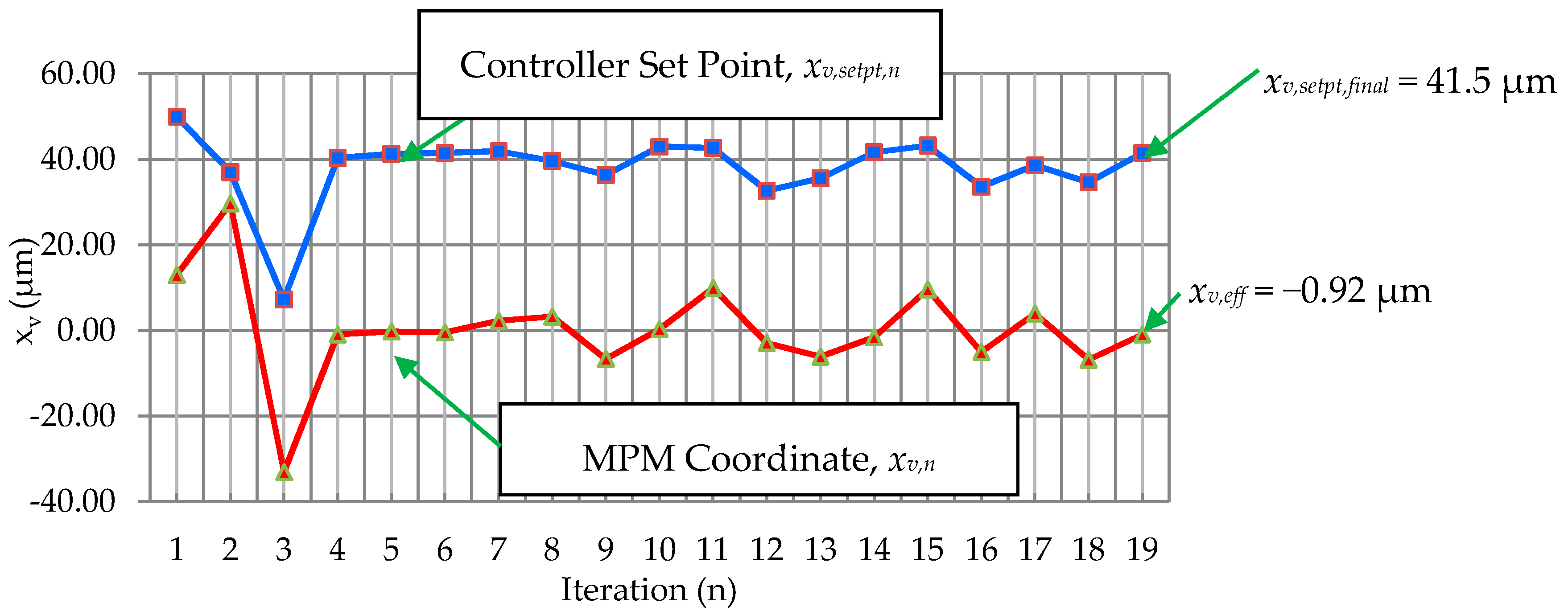 Actuators 06 00013 g008