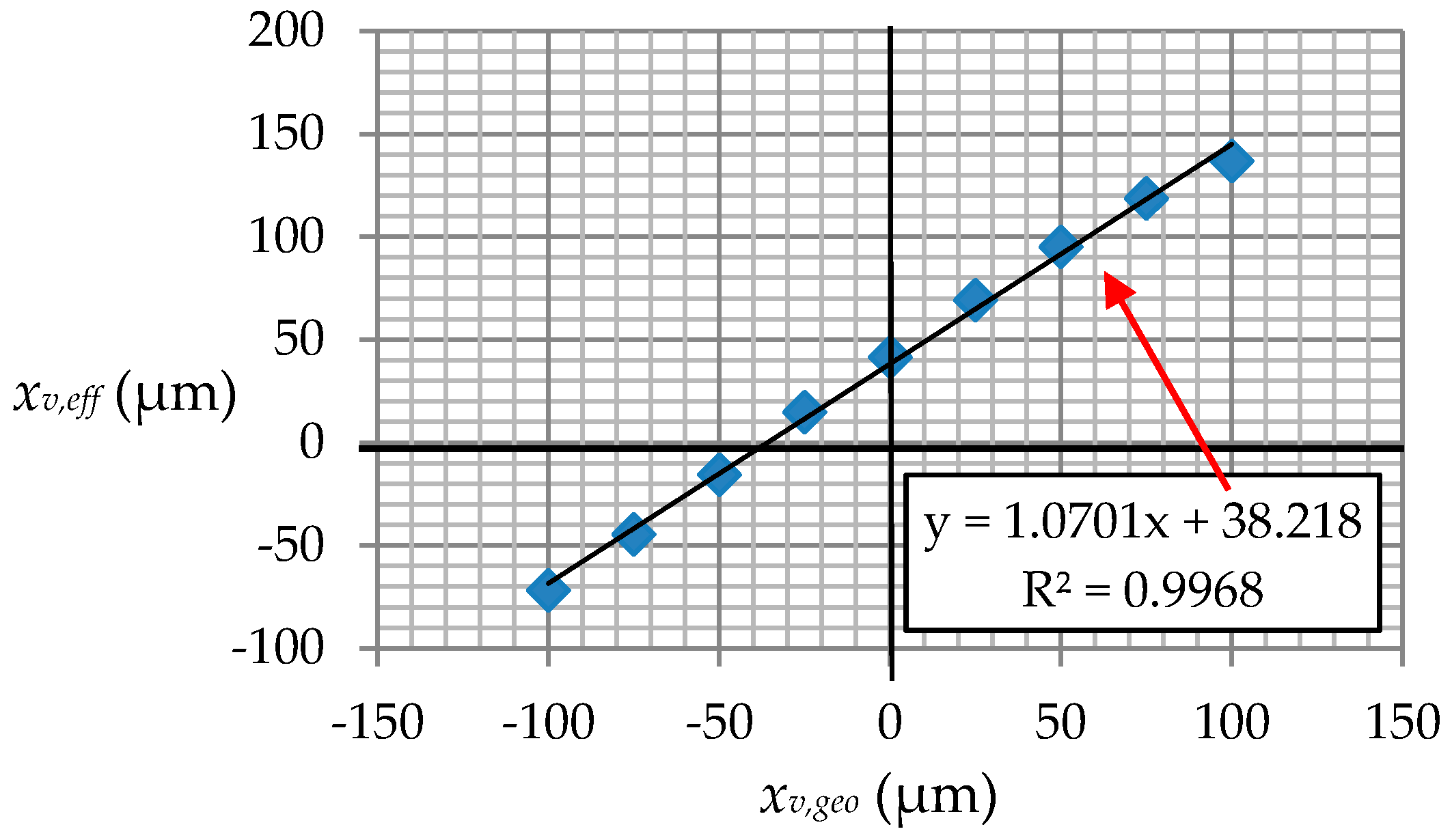 Actuators 06 00013 g010
