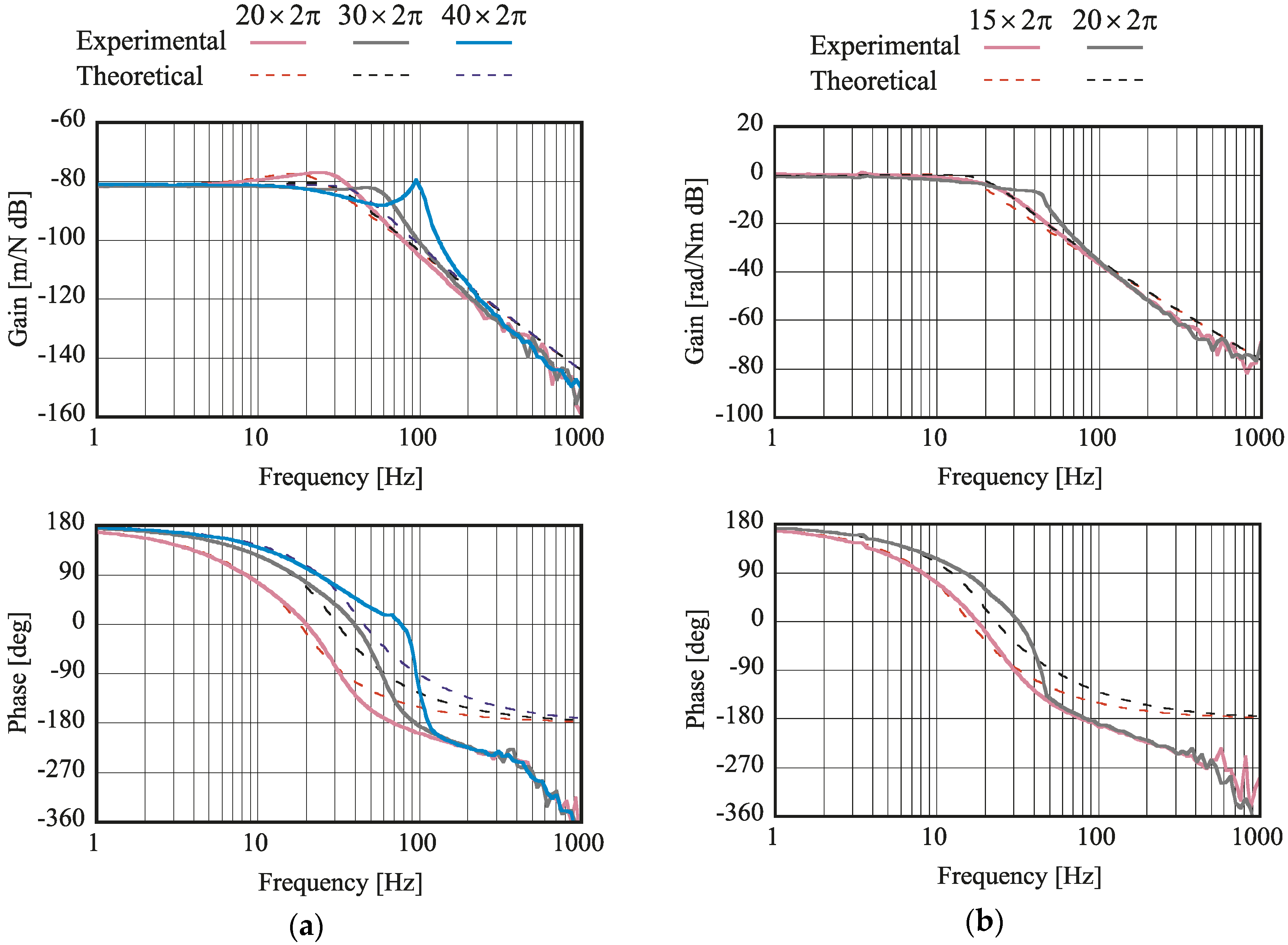 Actuators 06 00014 g011