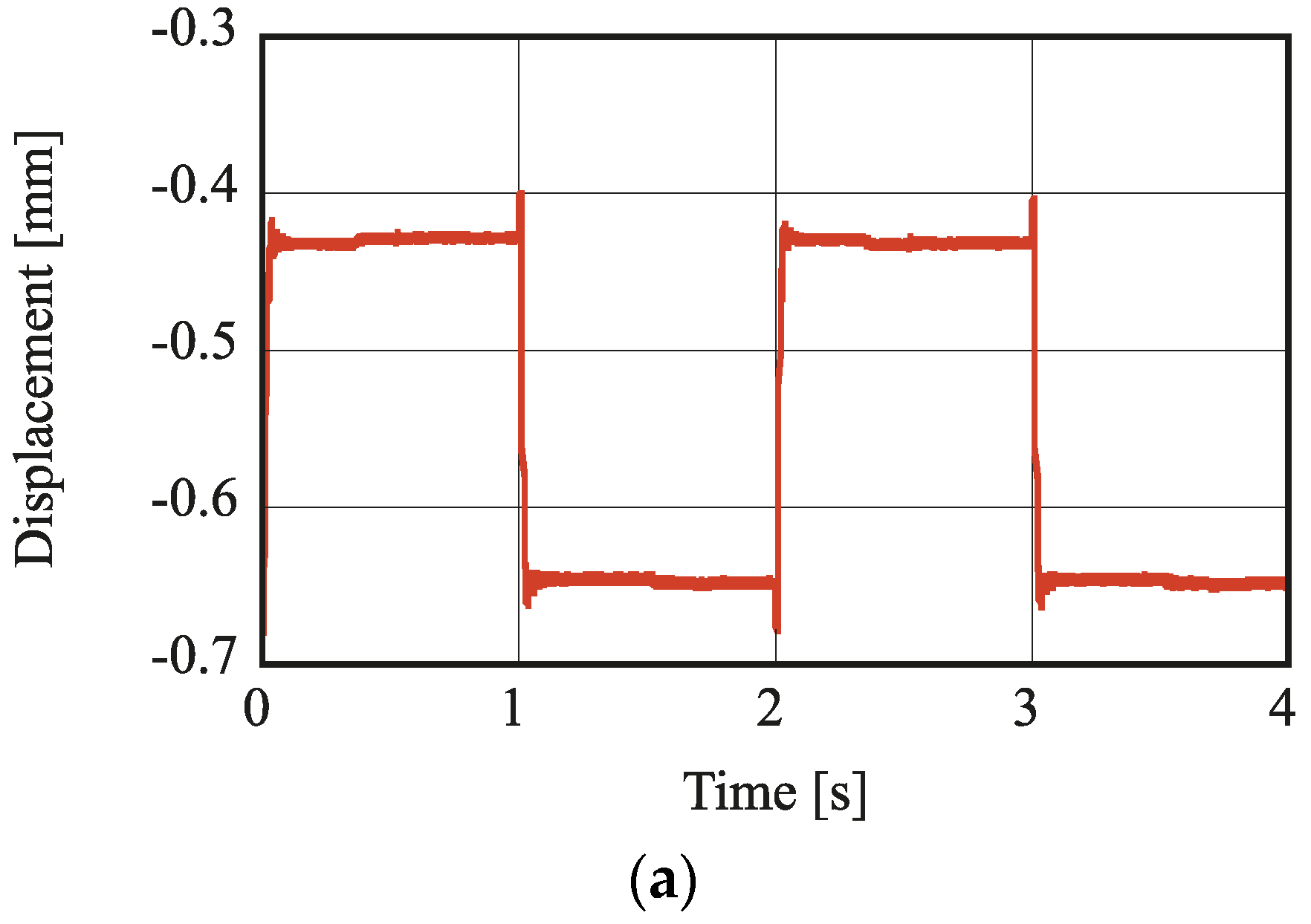Actuators 06 00014 g013a