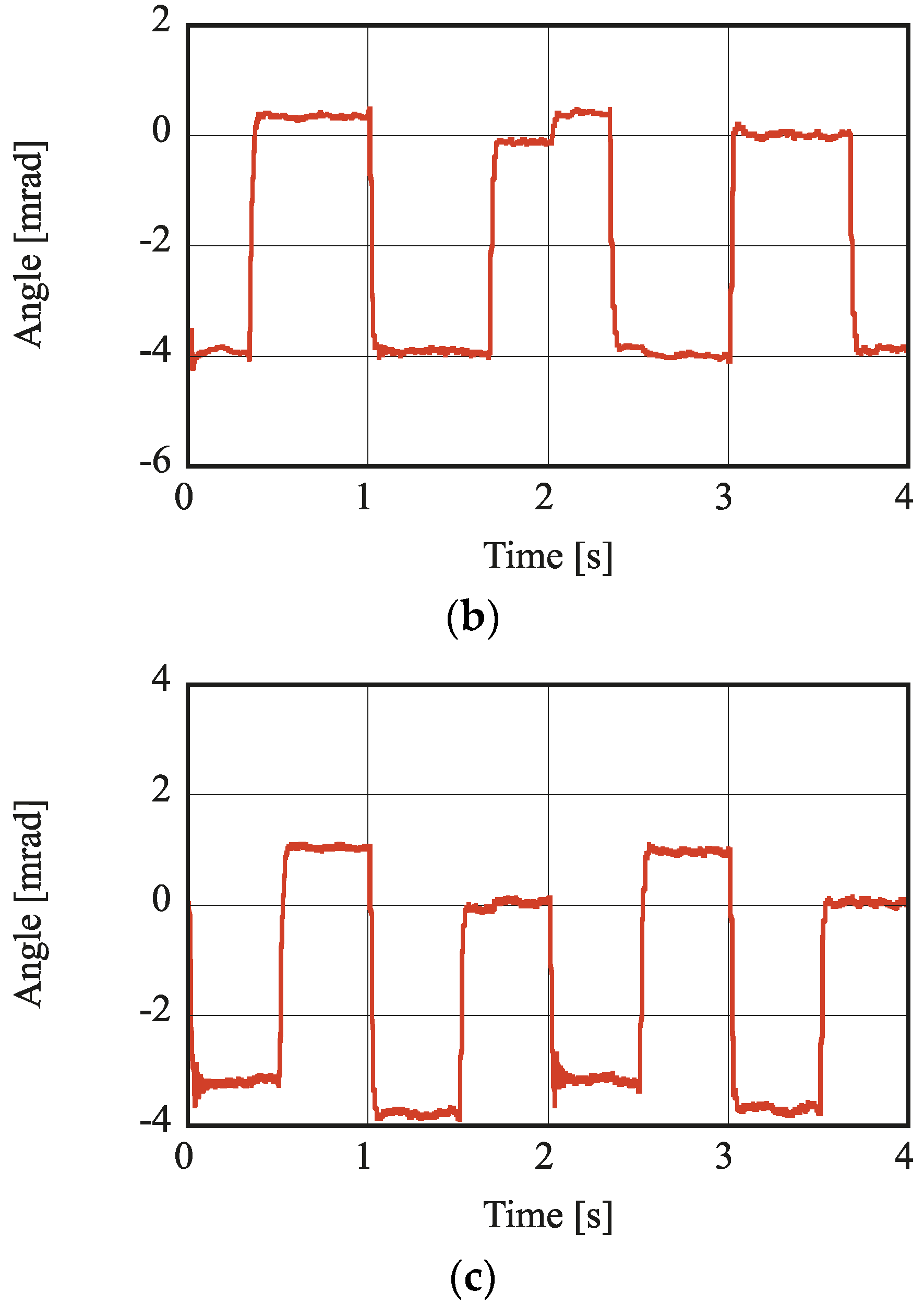 Actuators 06 00014 g013b
