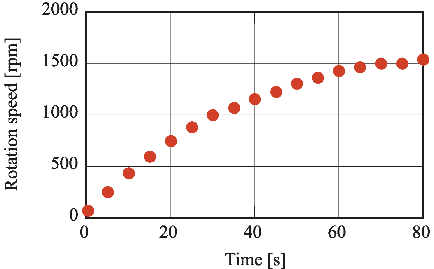 Actuators 06 00014 g015