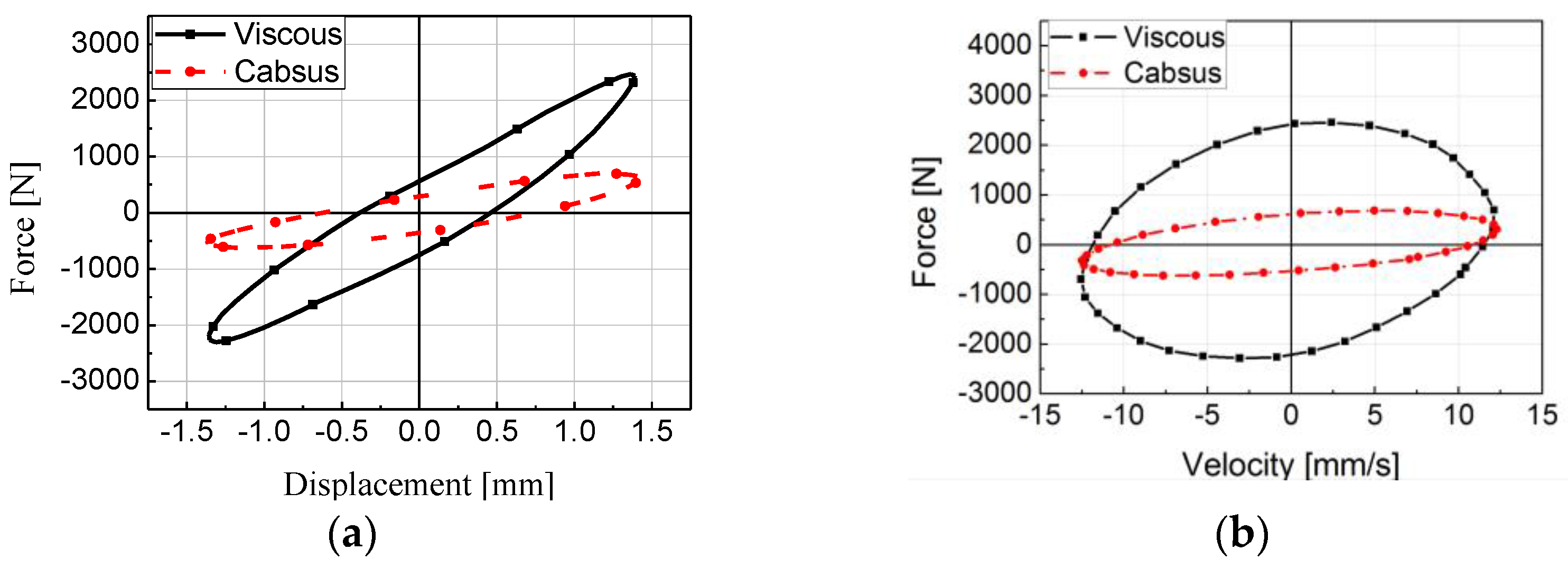 Actuators 06 00016 g003