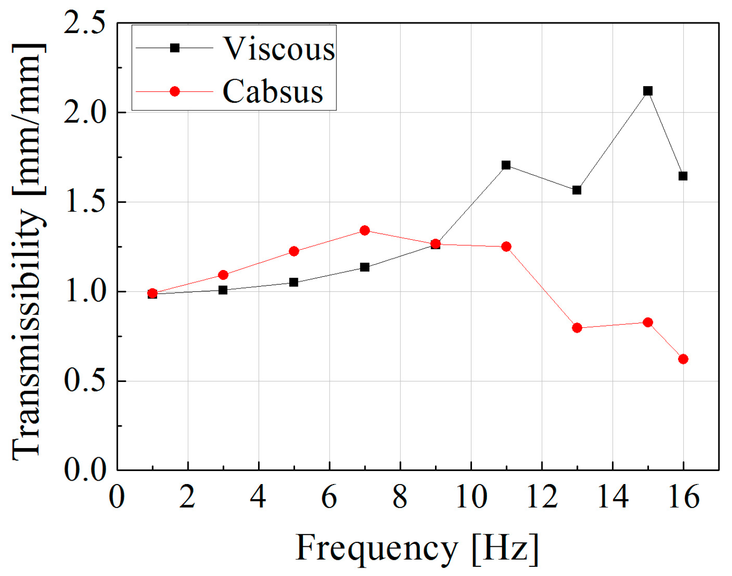 Actuators 06 00016 g004