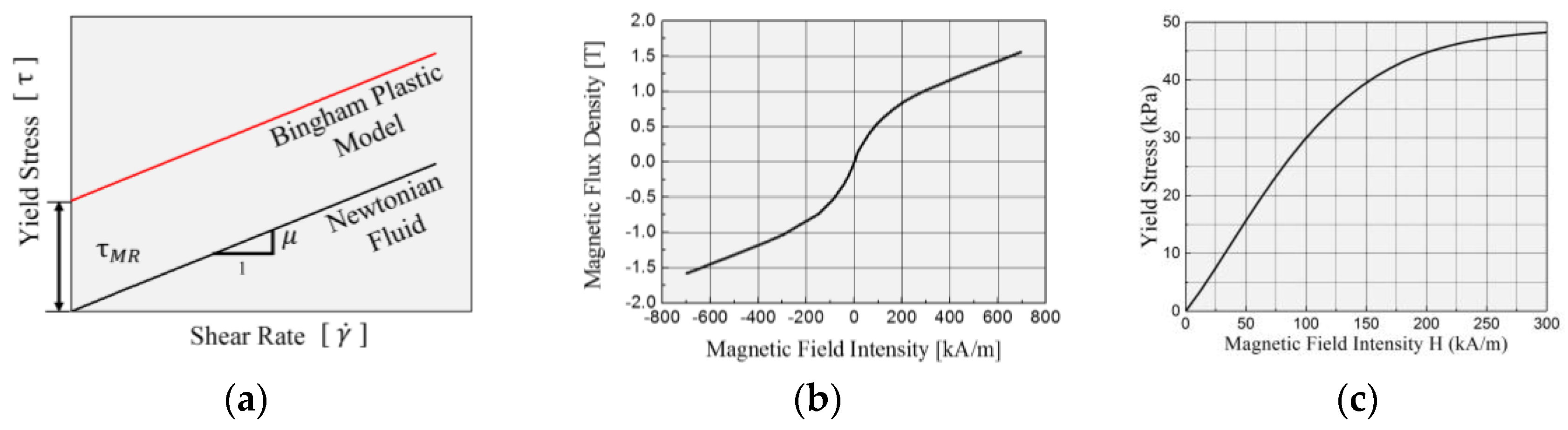 Actuators 06 00016 g005
