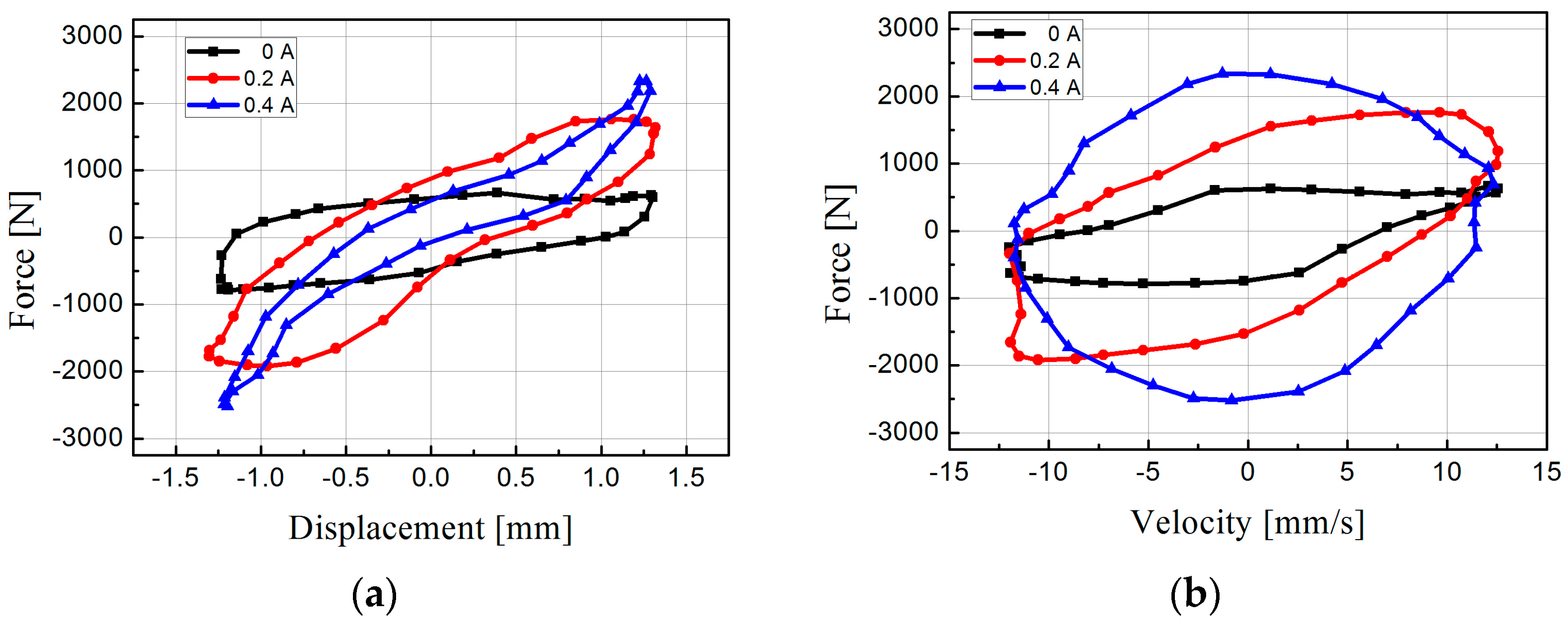 Actuators 06 00016 g011