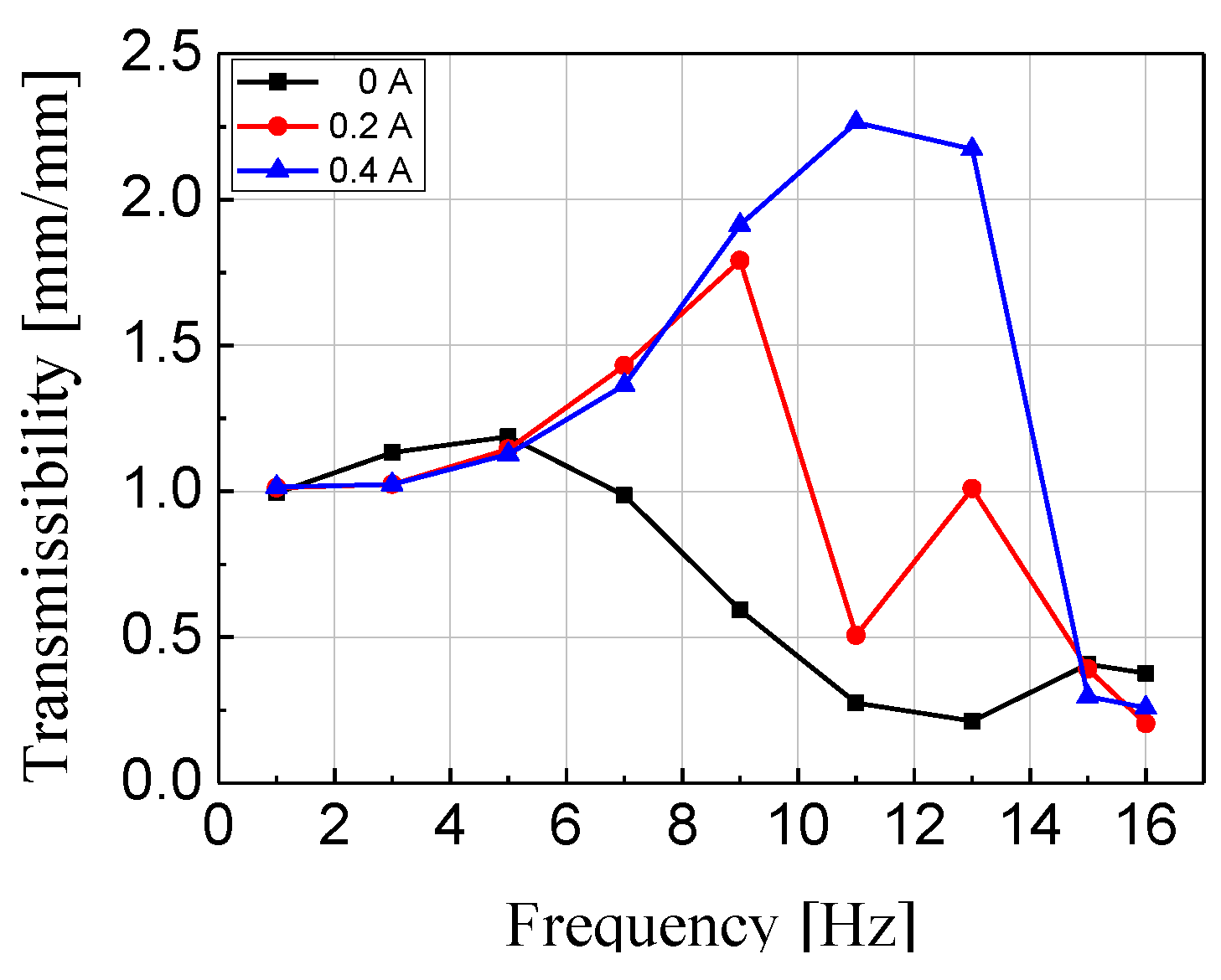 Actuators 06 00016 g012