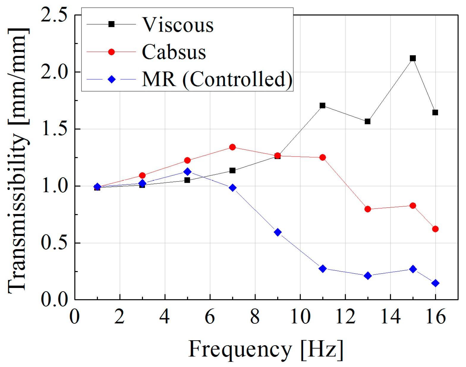 Actuators 06 00016 g013