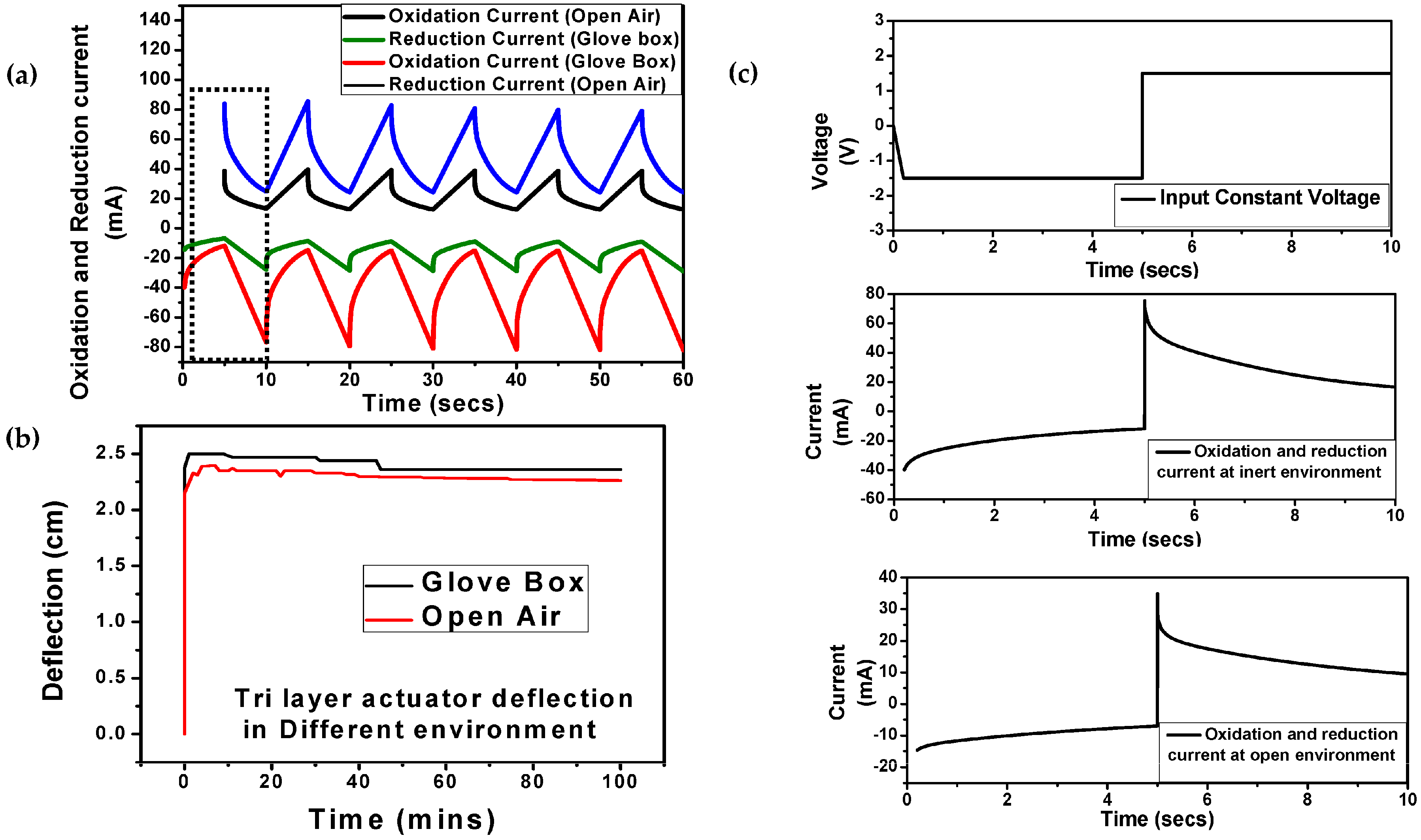 Actuators 06 00017 g005