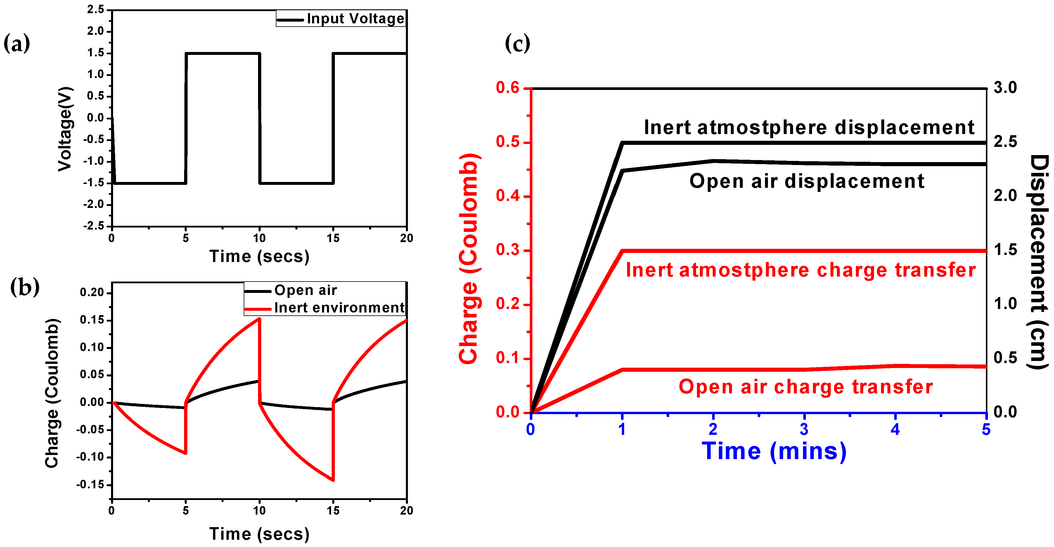 Actuators 06 00017 g006