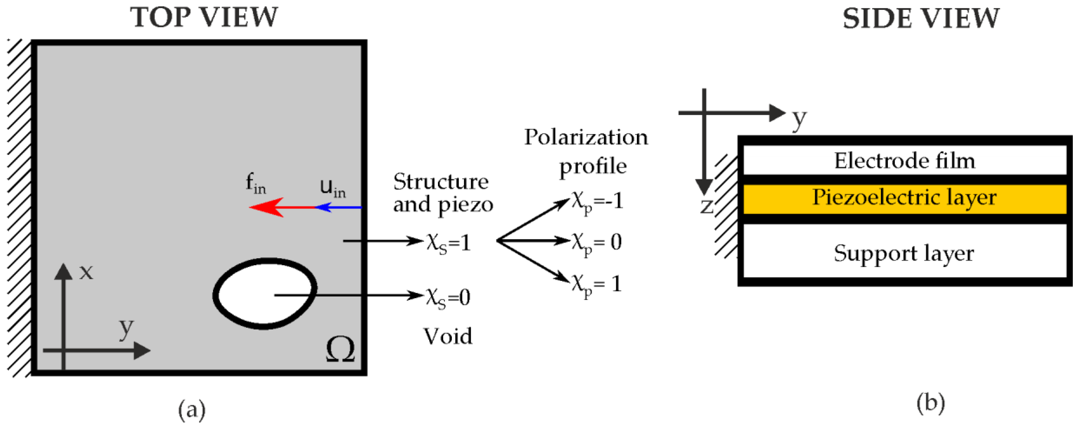 Actuators 06 00019 g001