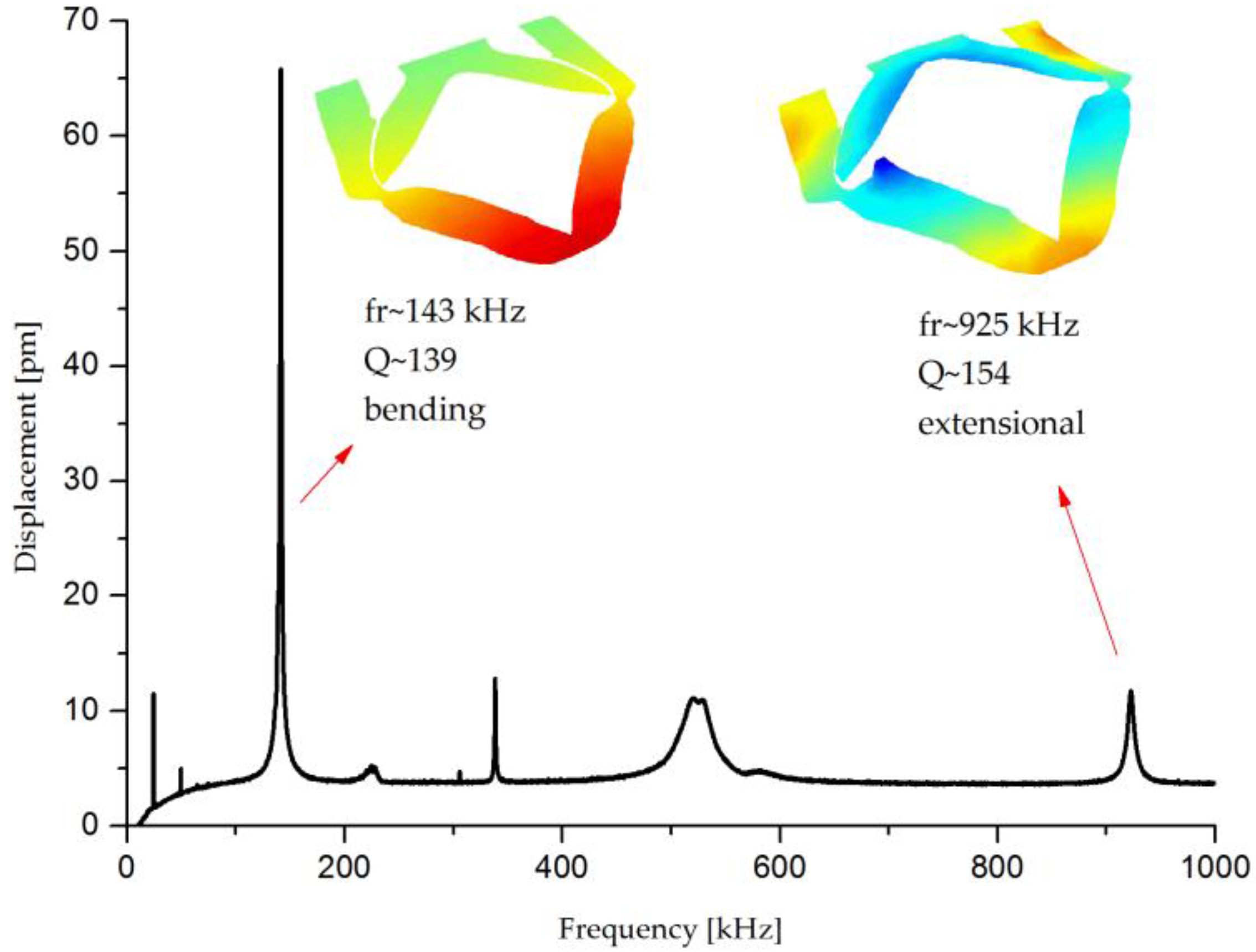 Actuators 06 00019 g006