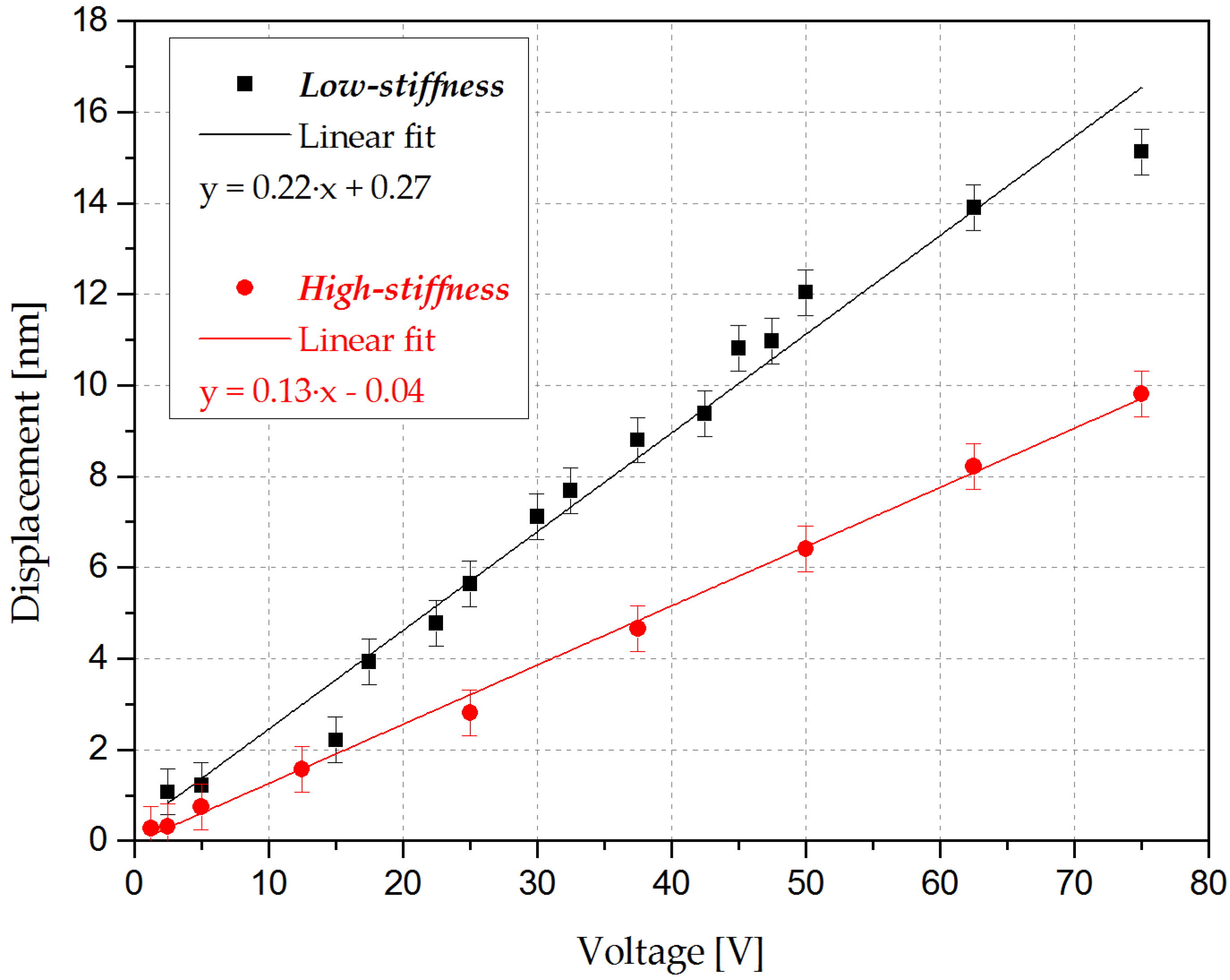 Actuators 06 00019 g007