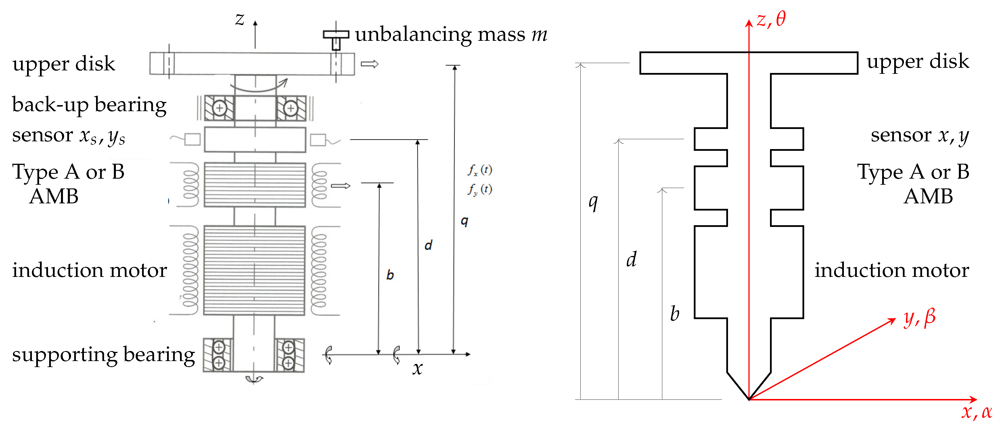 Actuators 06 00021 g010