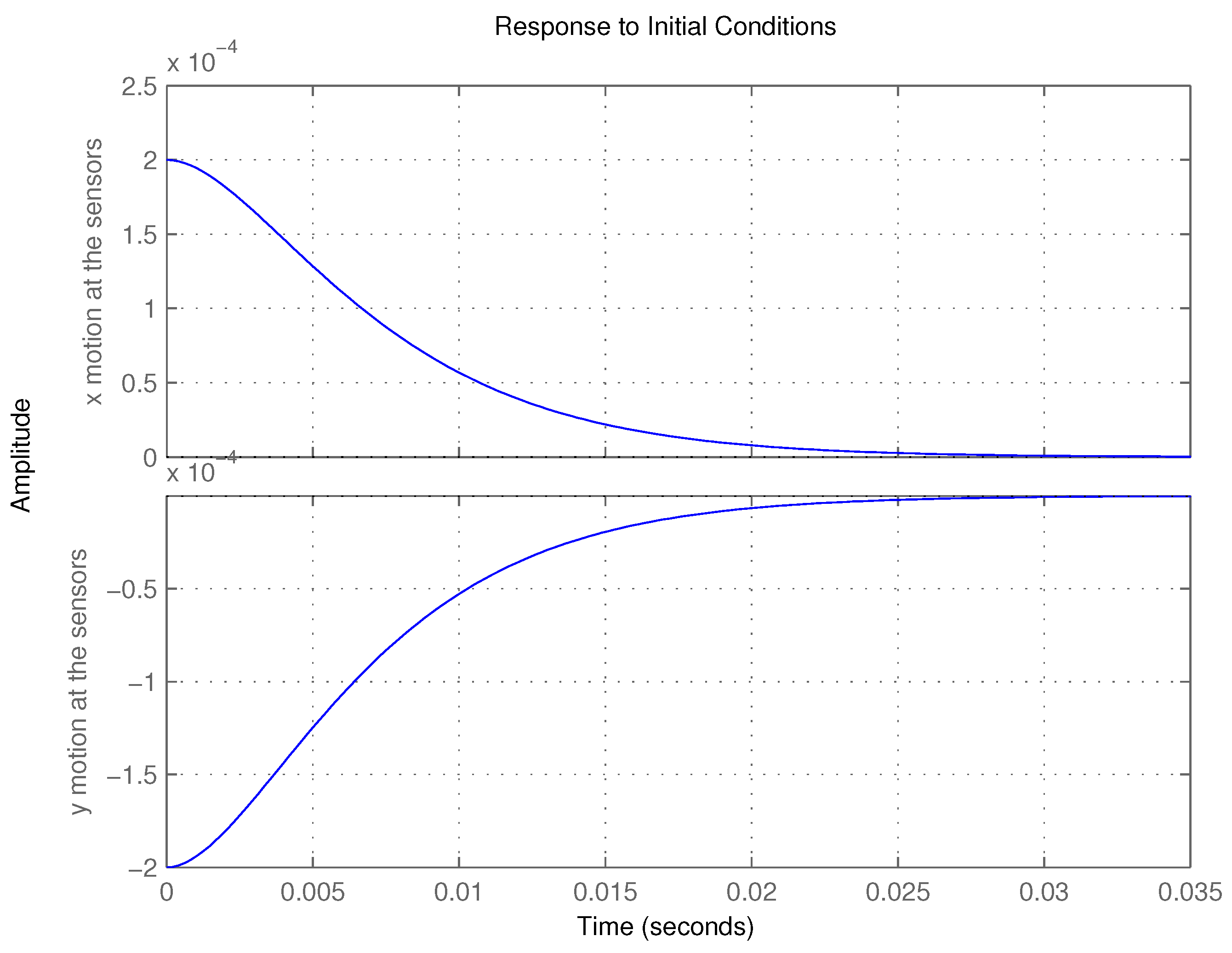 Actuators 06 00021 g012