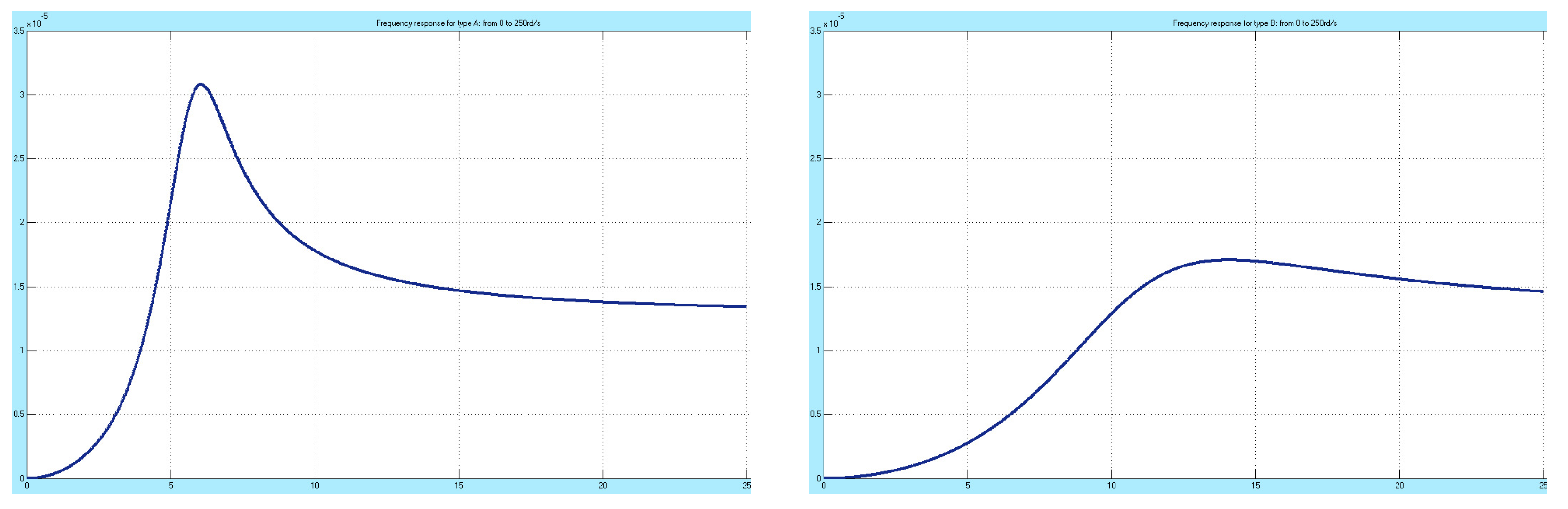 Actuators 06 00021 g015