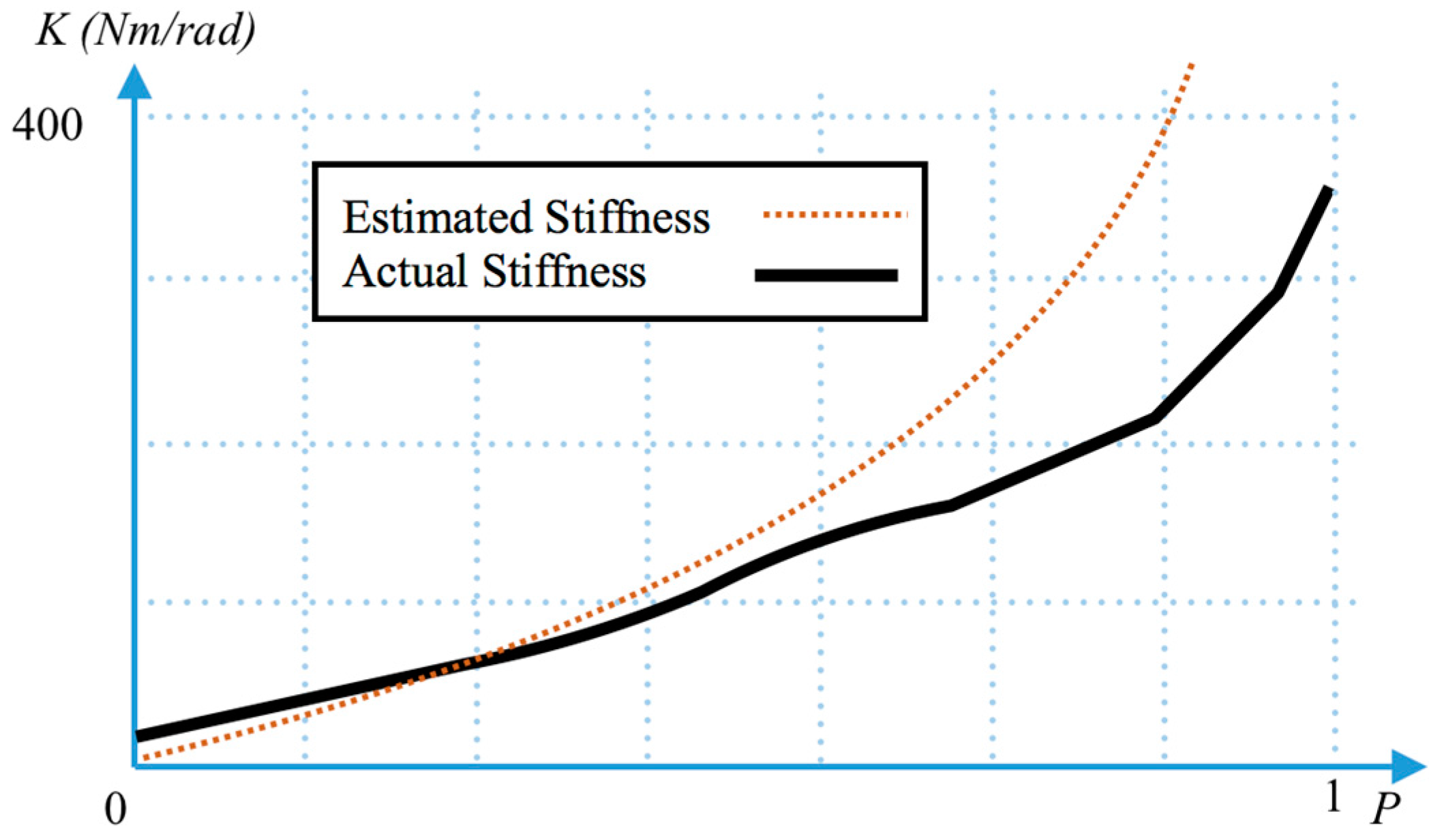 Actuators 06 00022 g004
