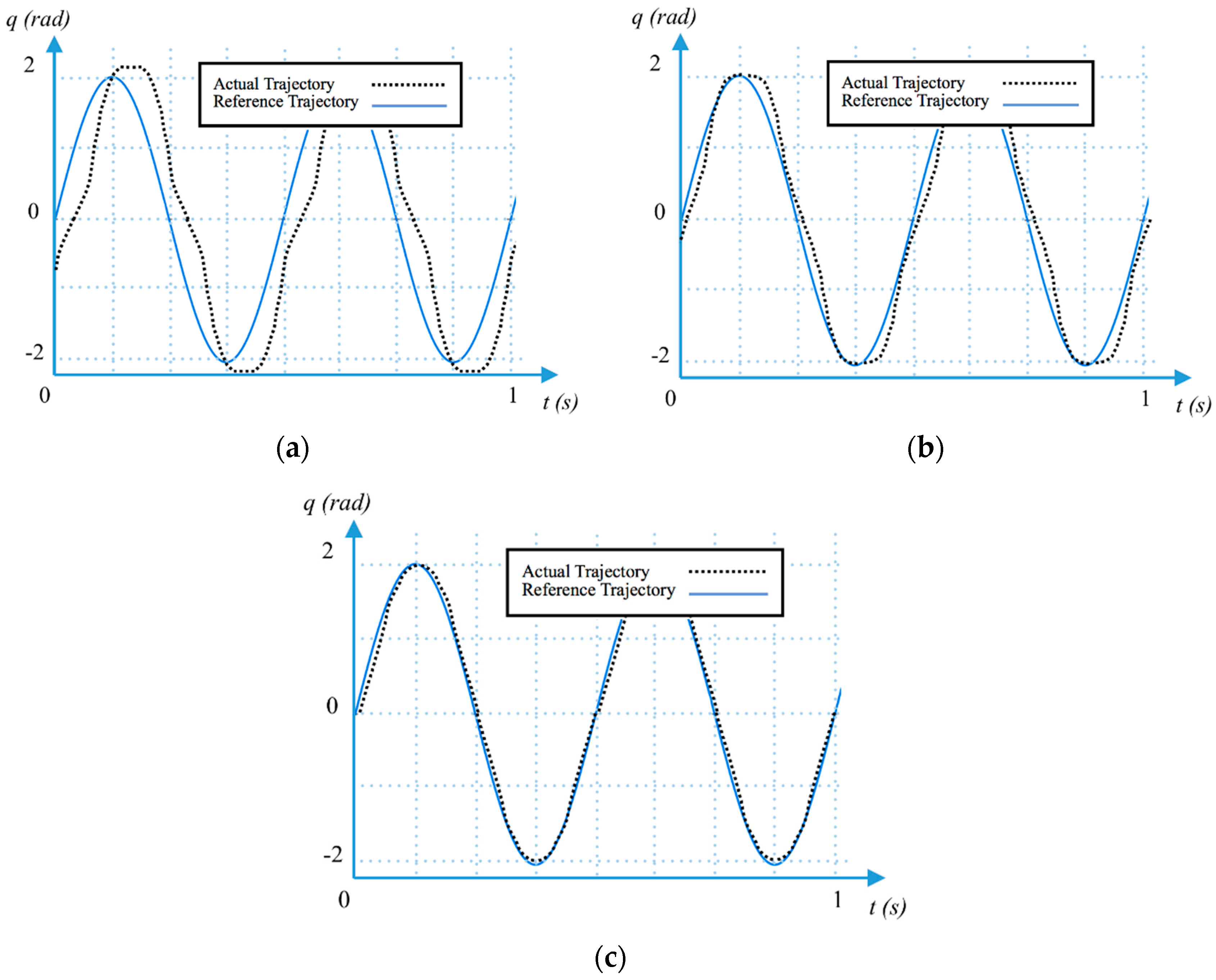 Actuators 06 00022 g005