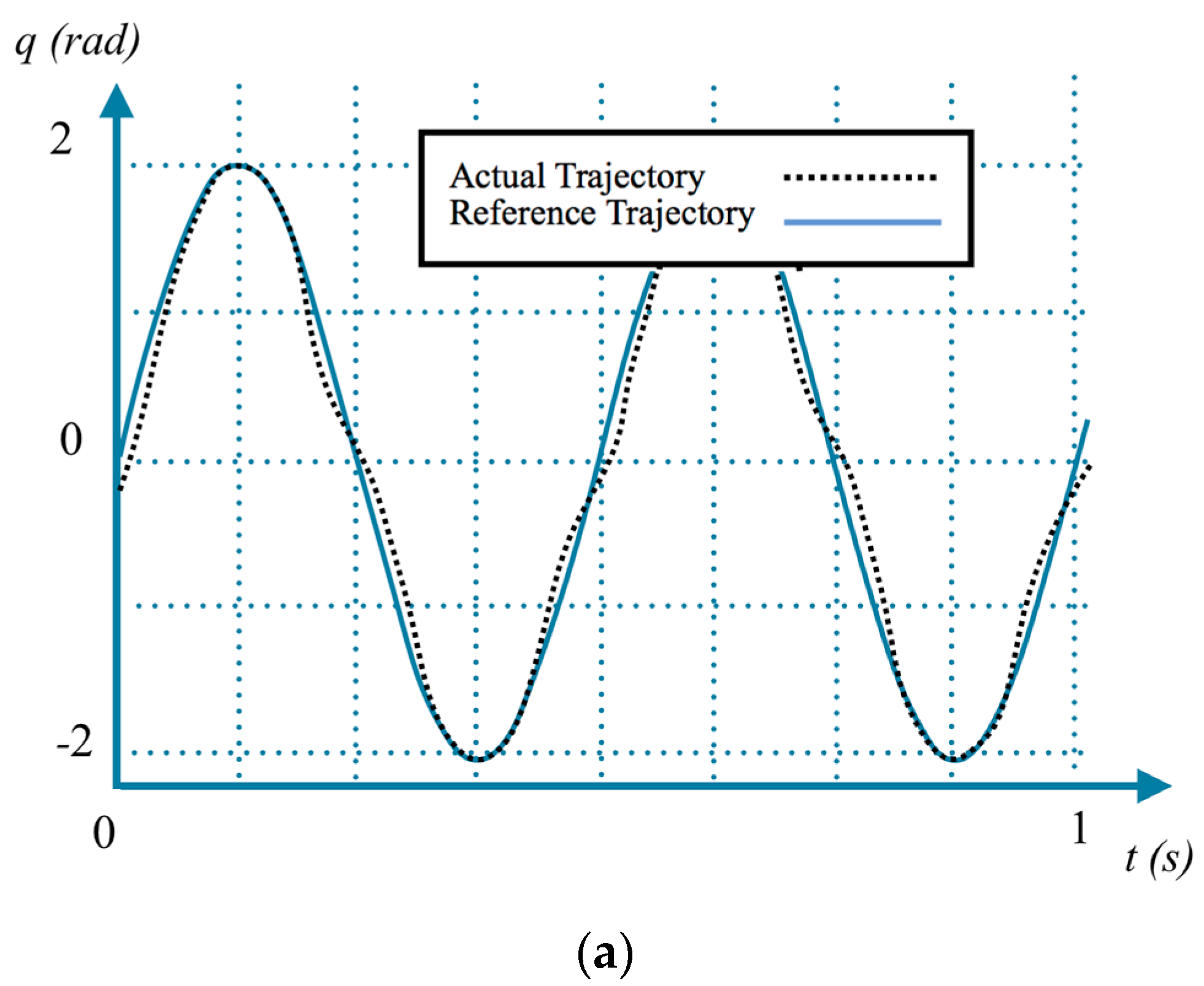 Actuators 06 00022 g006a