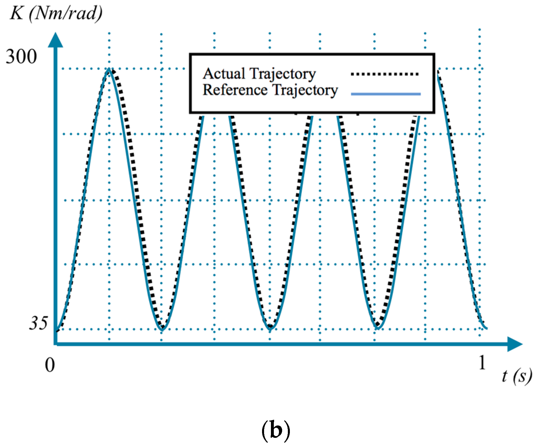 Actuators 06 00022 g006b